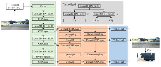 A Cascaded Individual Cow Identification Method Based on DeepOtsu and ...
