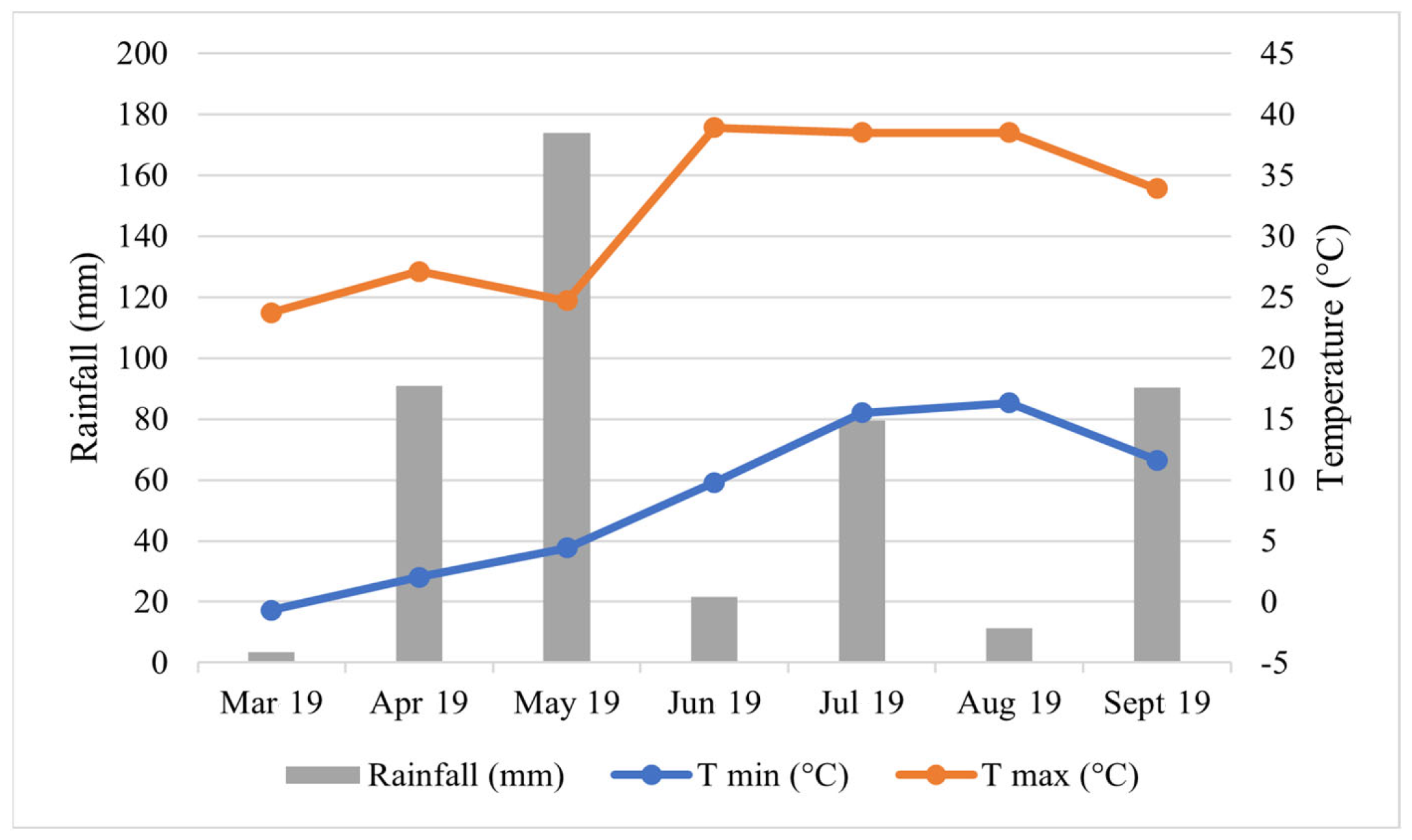 Agriculture 13 00280 g002 Agriculture 13 00280 g002