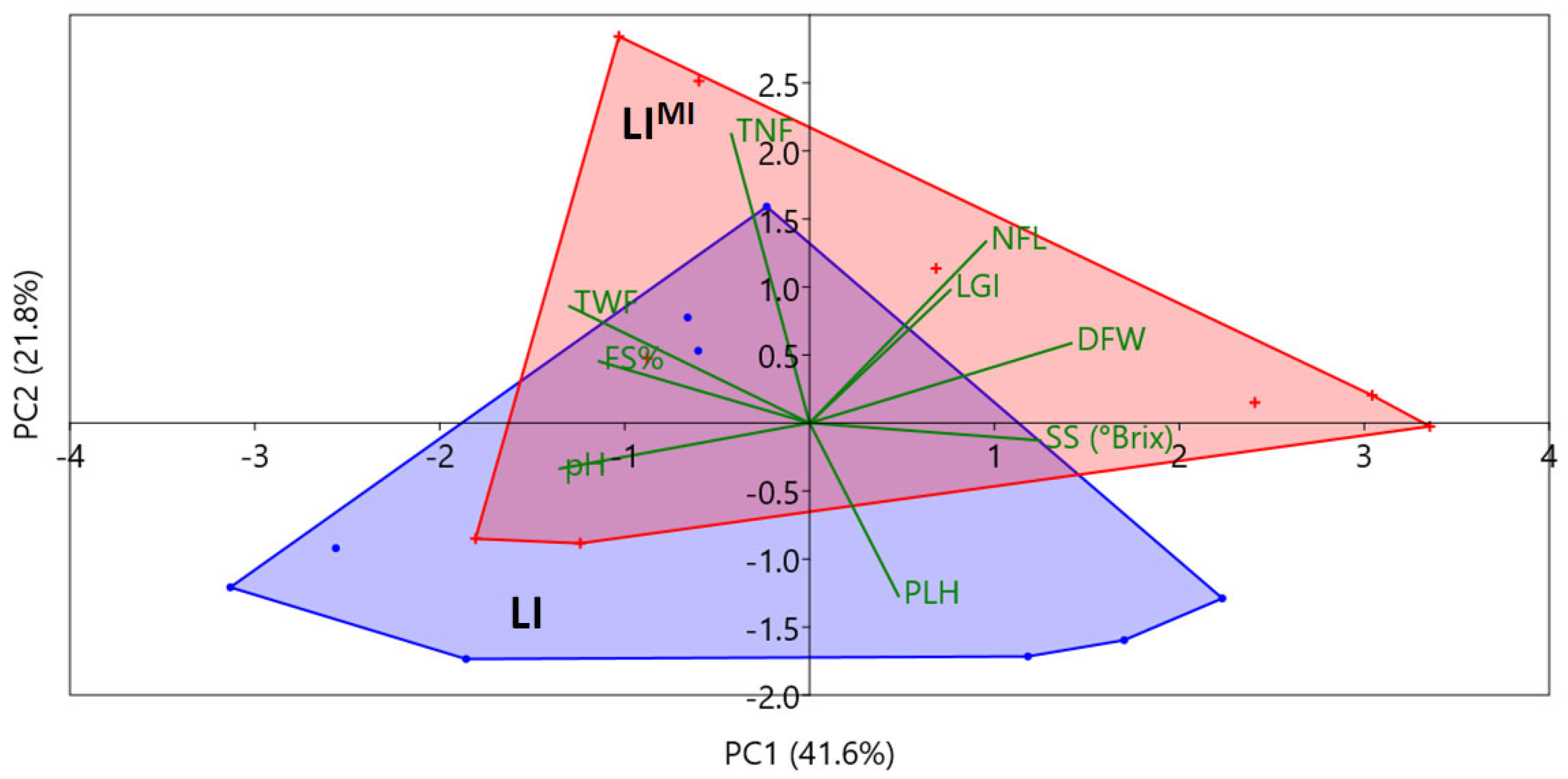Agriculture 13 00280 g004 Agriculture 13 00280 g004