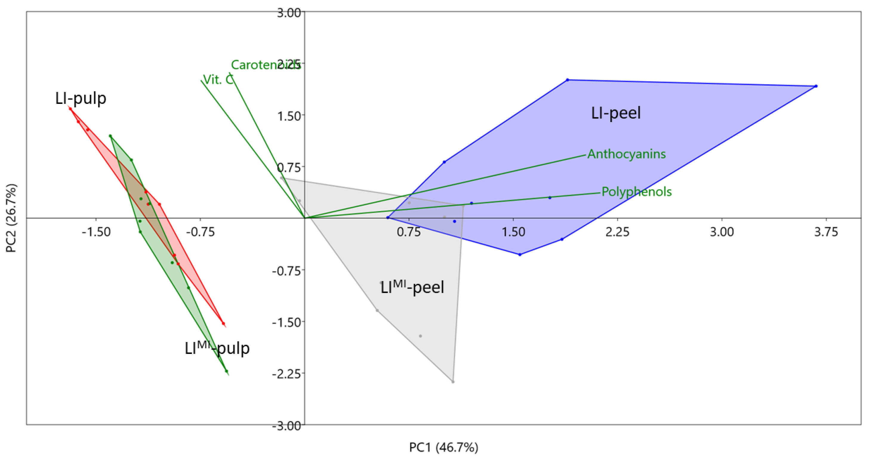 Agriculture 13 00280 g005 Agriculture 13 00280 g005