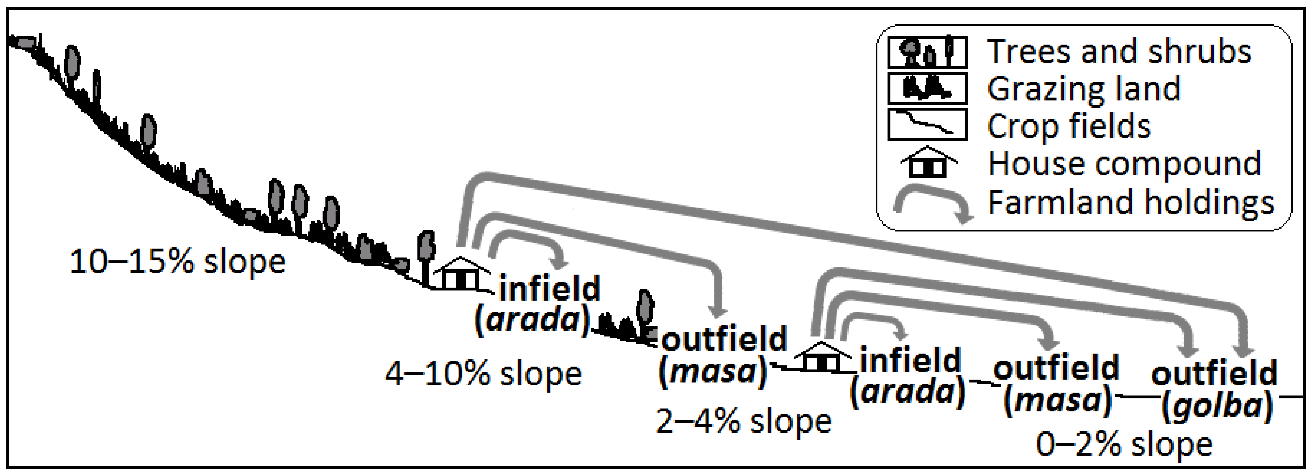 Agriculture 13 00281 g001 Agriculture 13 00281 g001