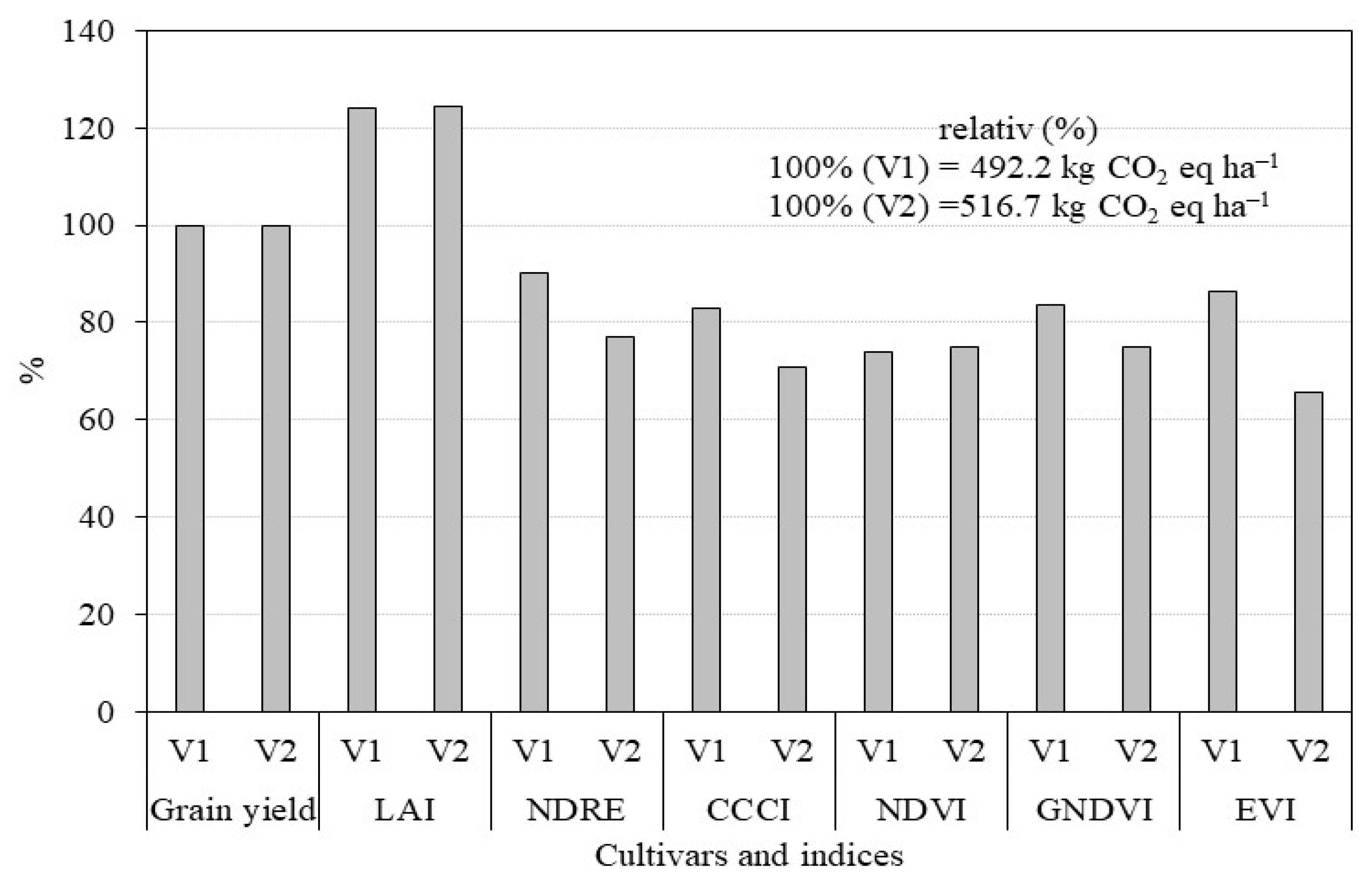 Agriculture 13 00282 g011
