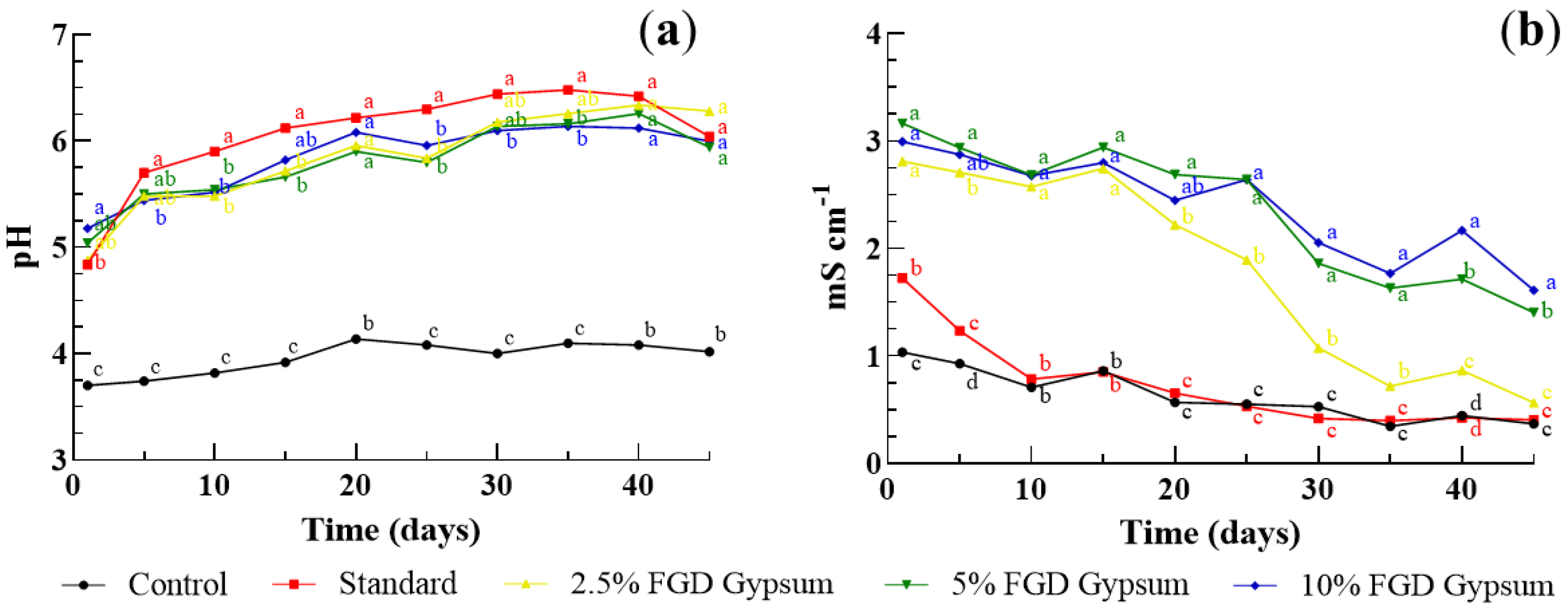 Agriculture 13 00283 g001 Agriculture 13 00283 g001
