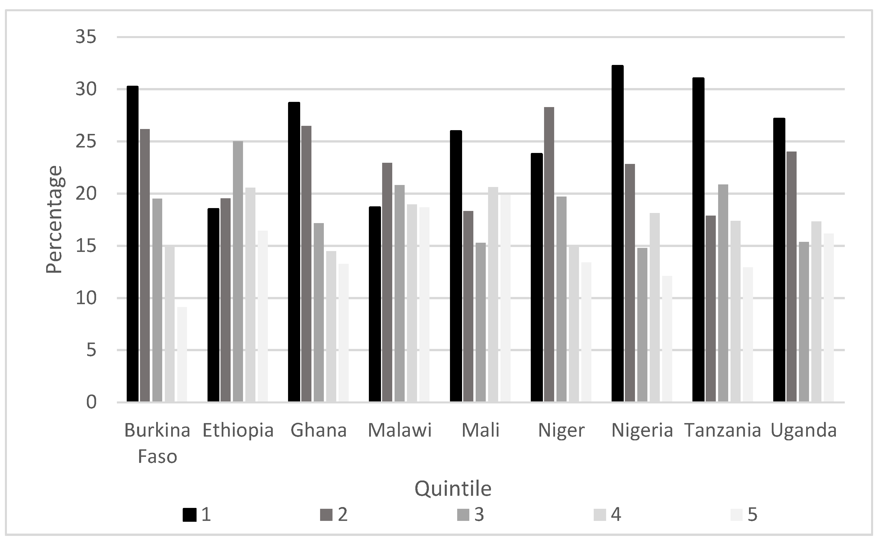 Agriculture 13 00284 g001