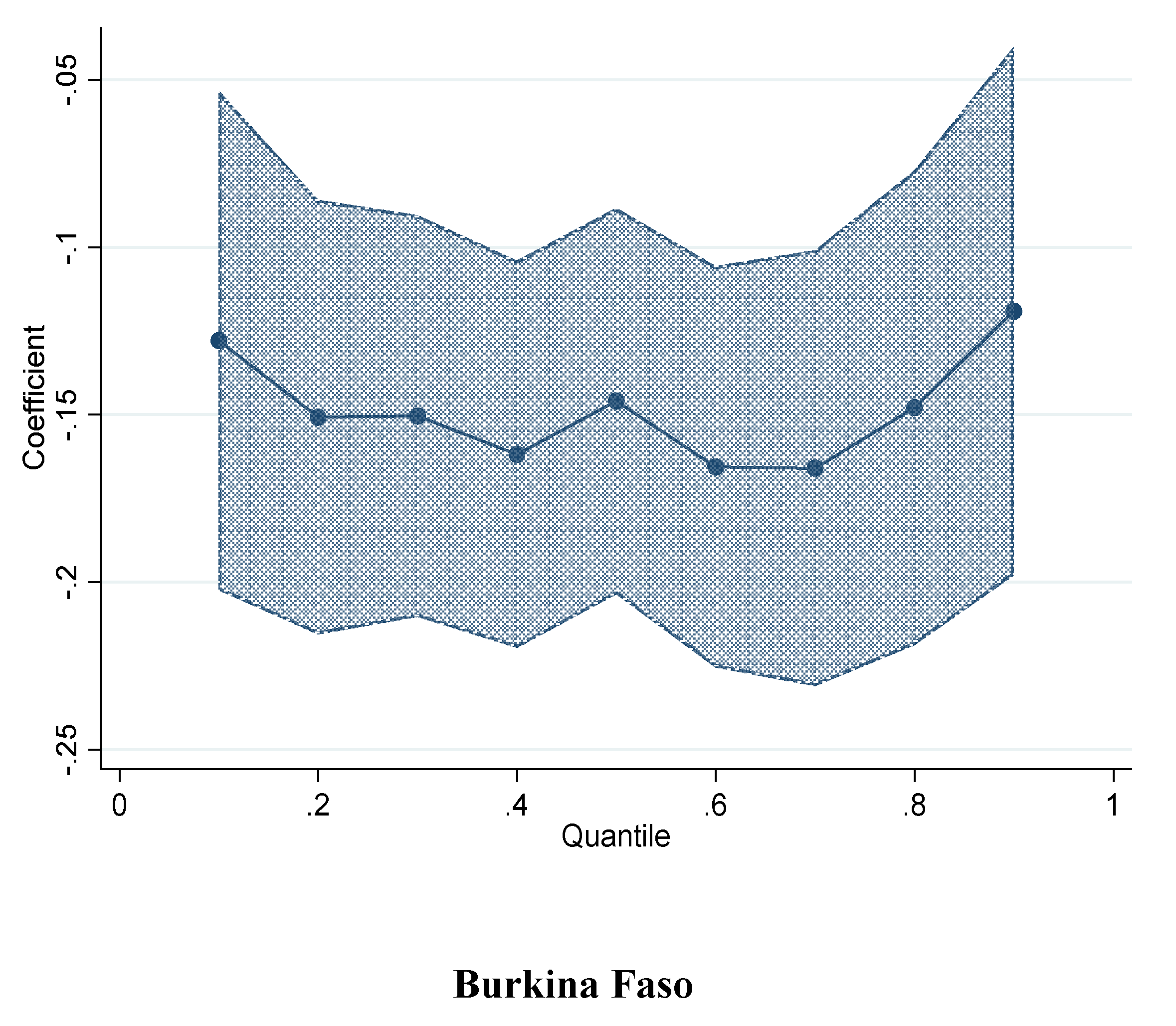 Agriculture 13 00284 g0a1a