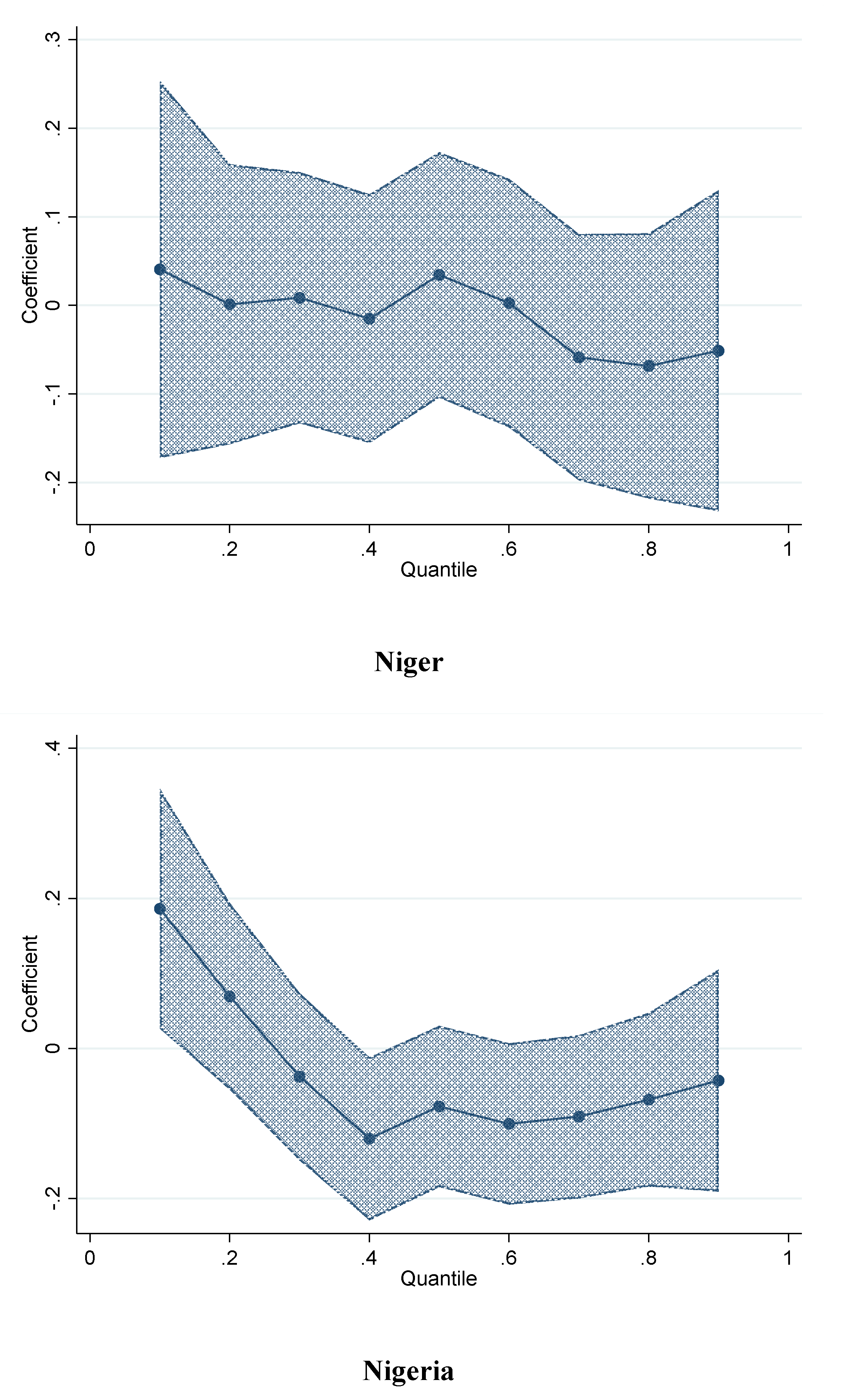 Agriculture 13 00284 g0a1d