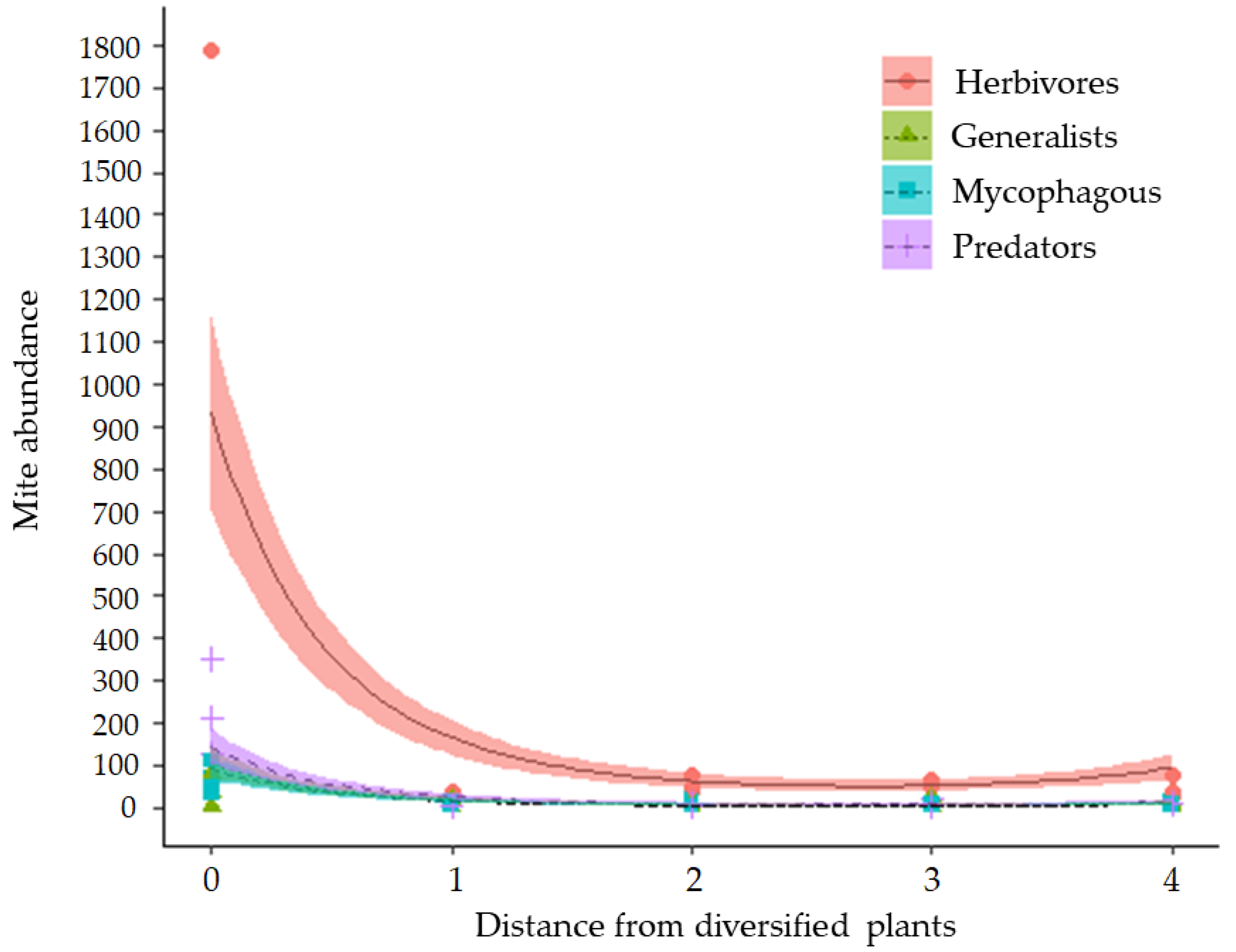 Agriculture 13 00285 g002 Agriculture 13 00285 g002