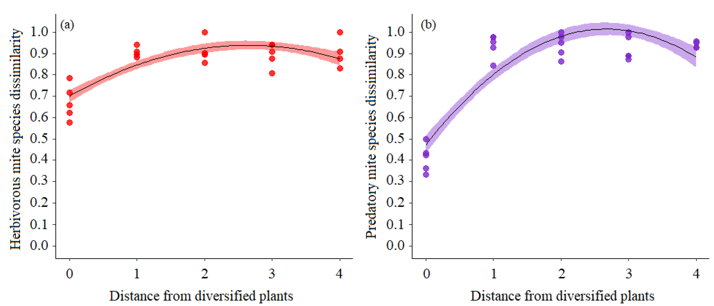 Agriculture 13 00285 g003 Agriculture 13 00285 g003