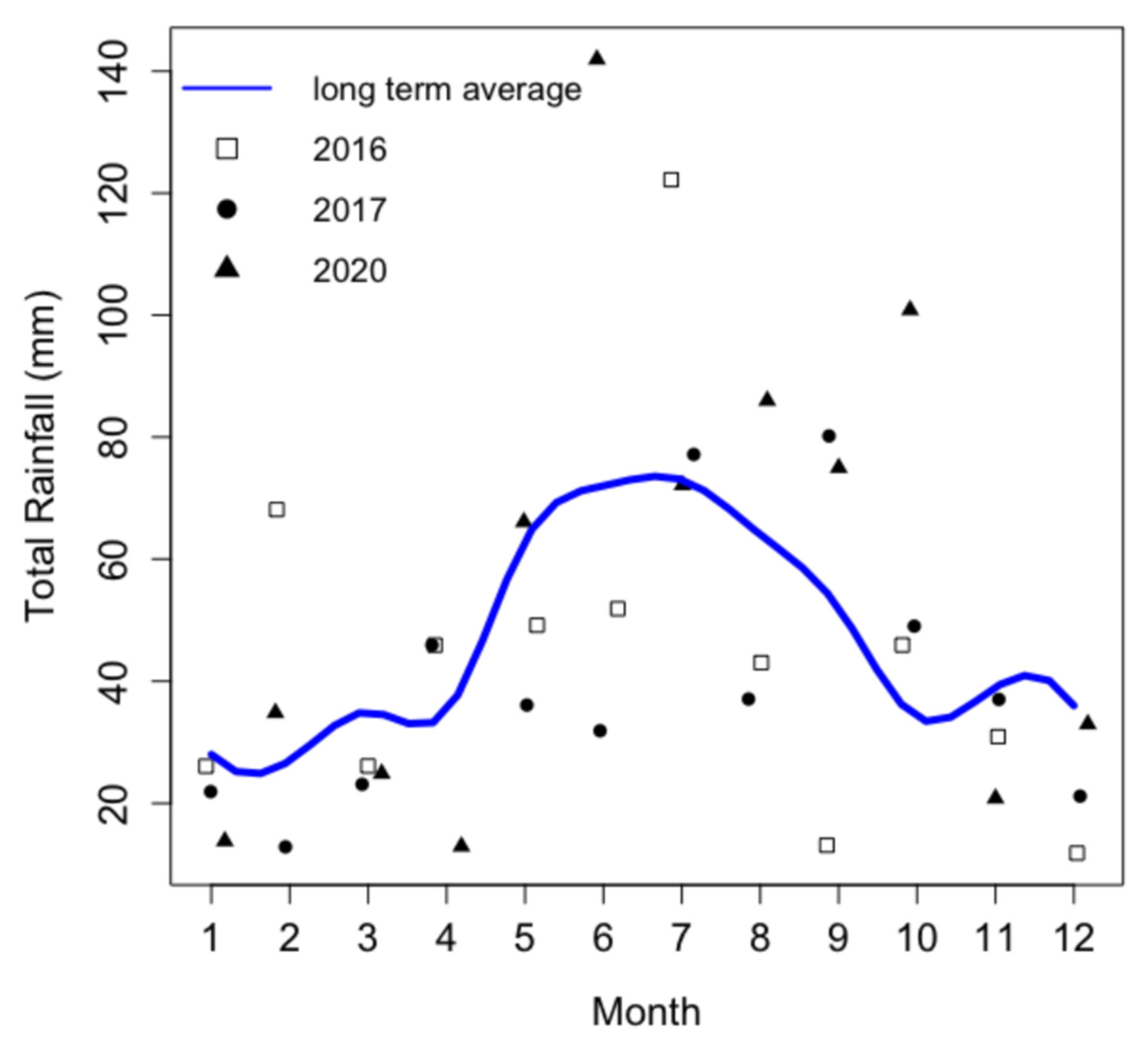 Agriculture 13 00287 g004 Agriculture 13 00287 g004
