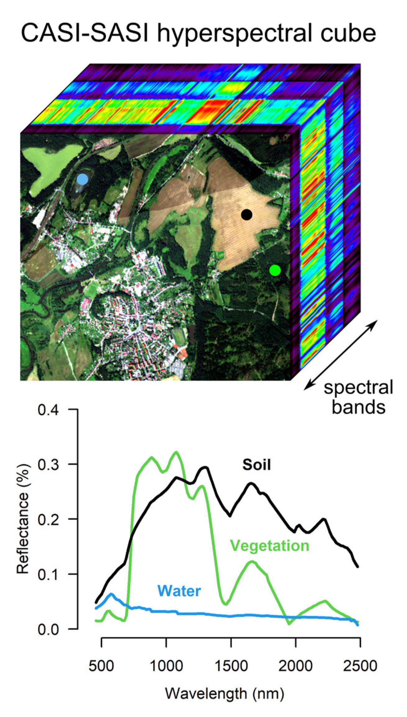 Agriculture 13 00287 g006 Agriculture 13 00287 g006