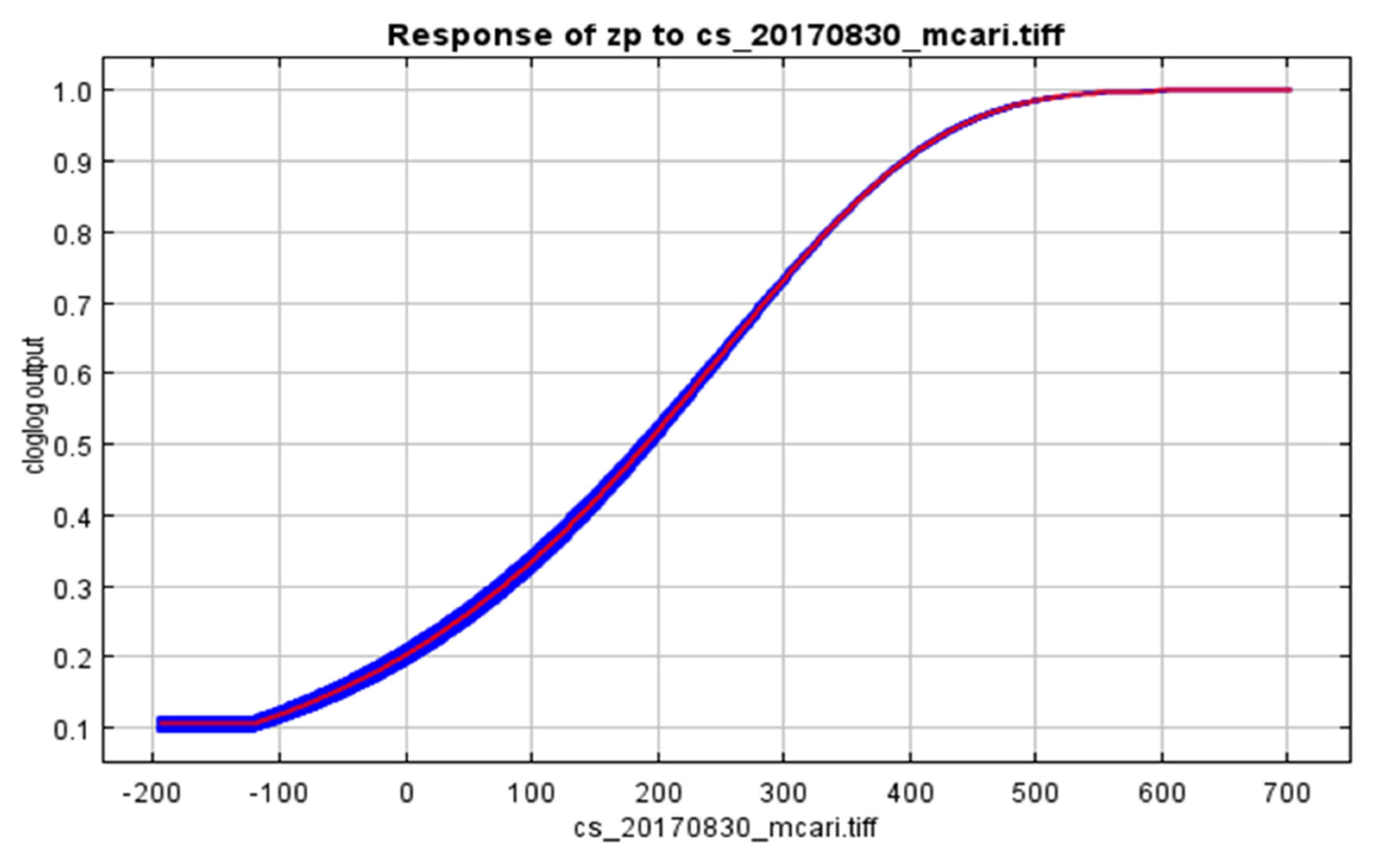 Agriculture 13 00287 g009 Agriculture 13 00287 g009