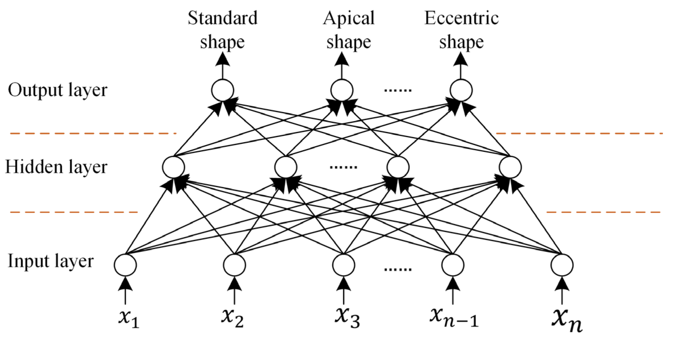 Agriculture 13 00290 g007 550