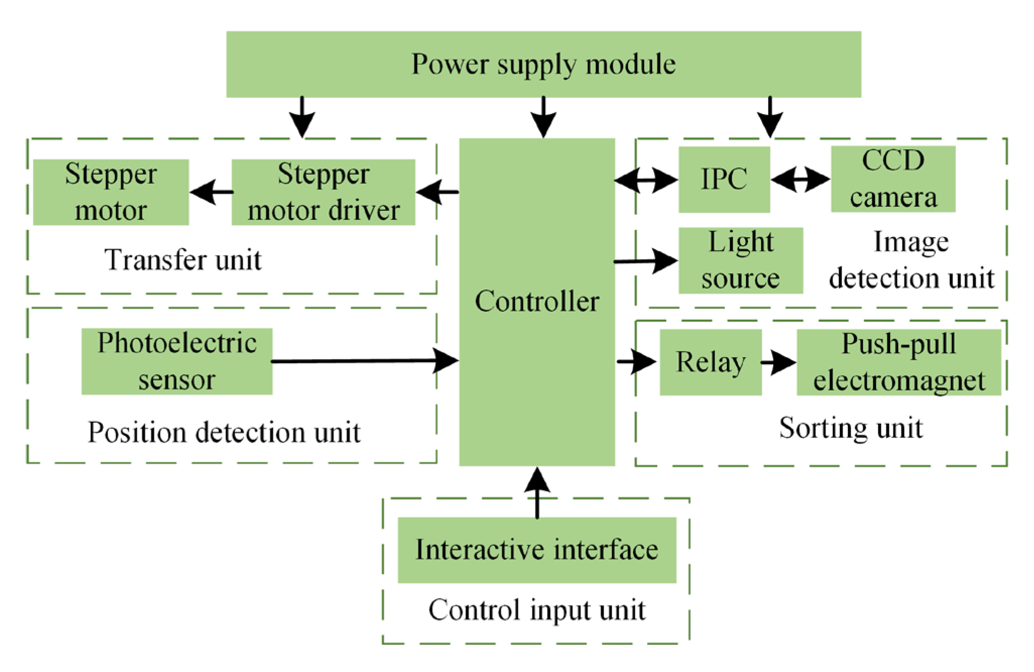 Agriculture 13 00290 g010 550