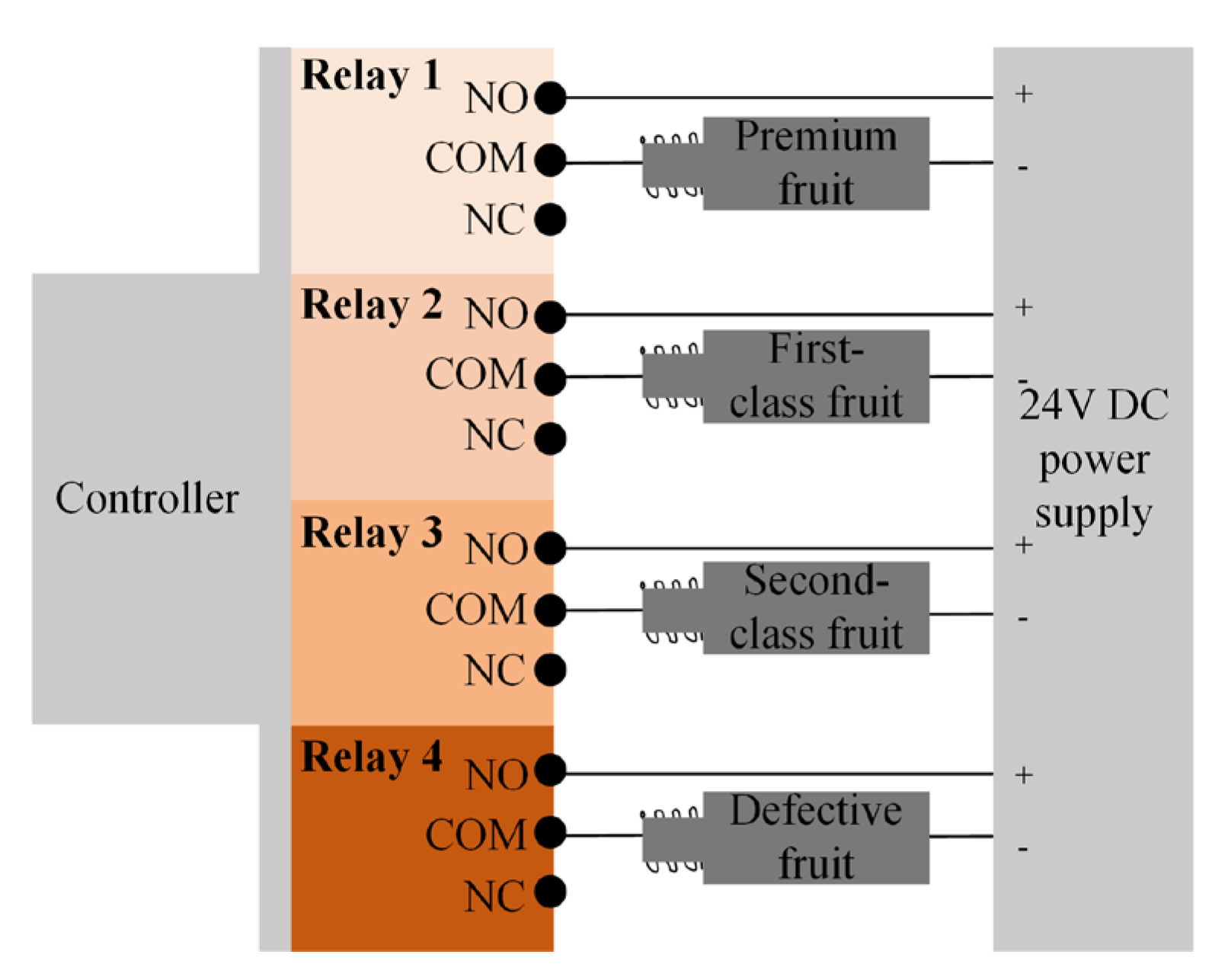 Agriculture 13 00290 g011 550