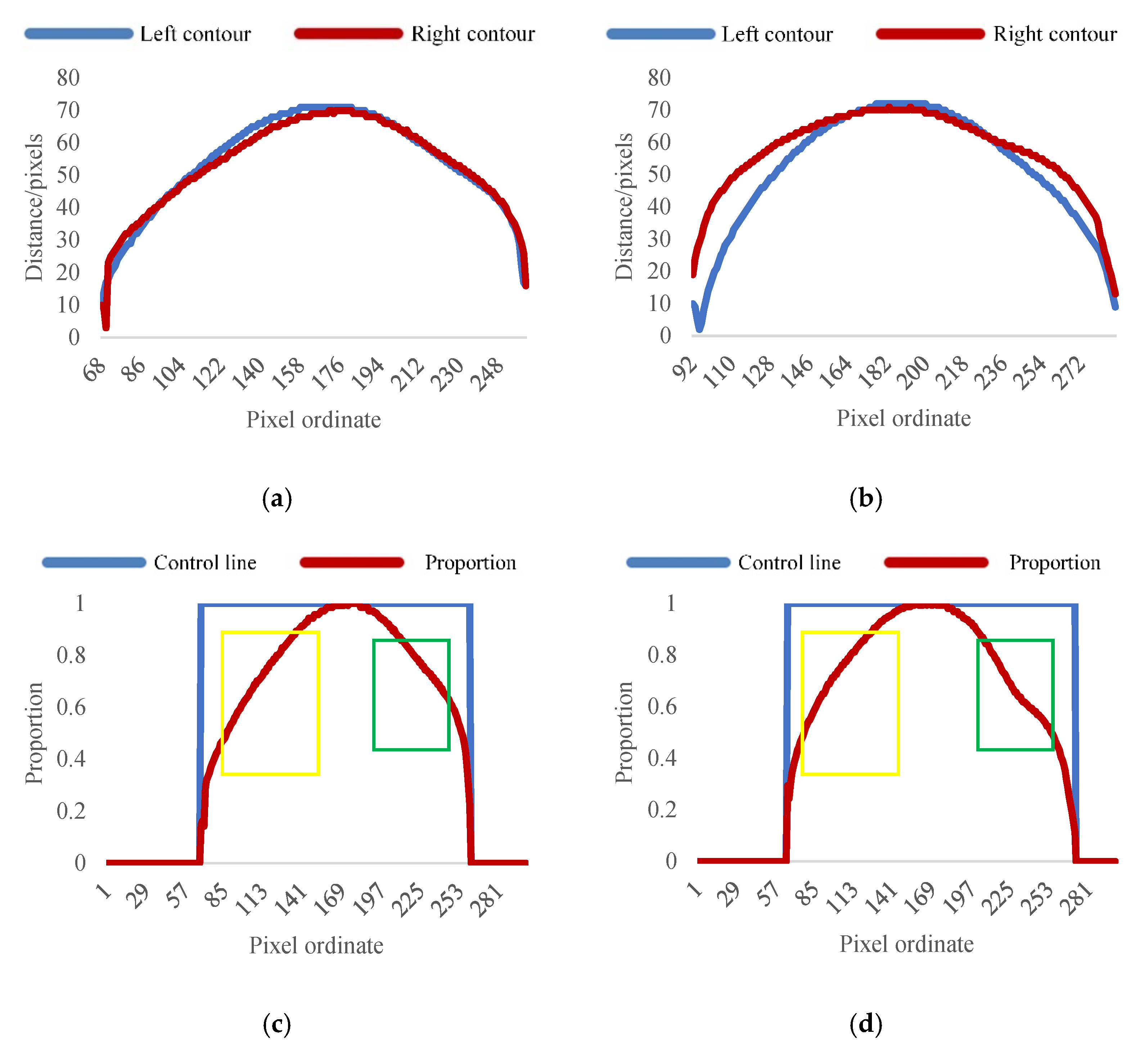Agriculture 13 00290 g016 550