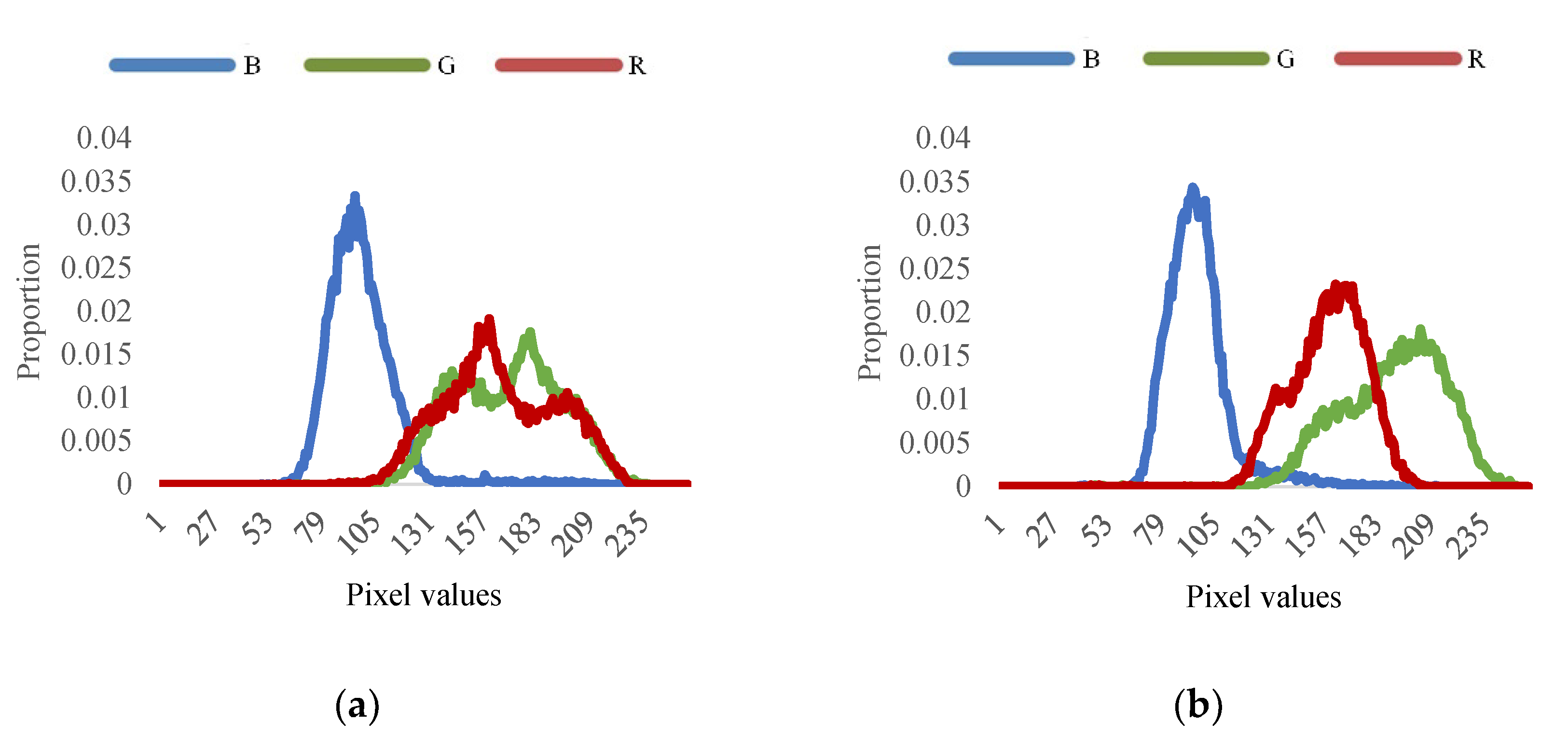 Agriculture 13 00290 g017 550