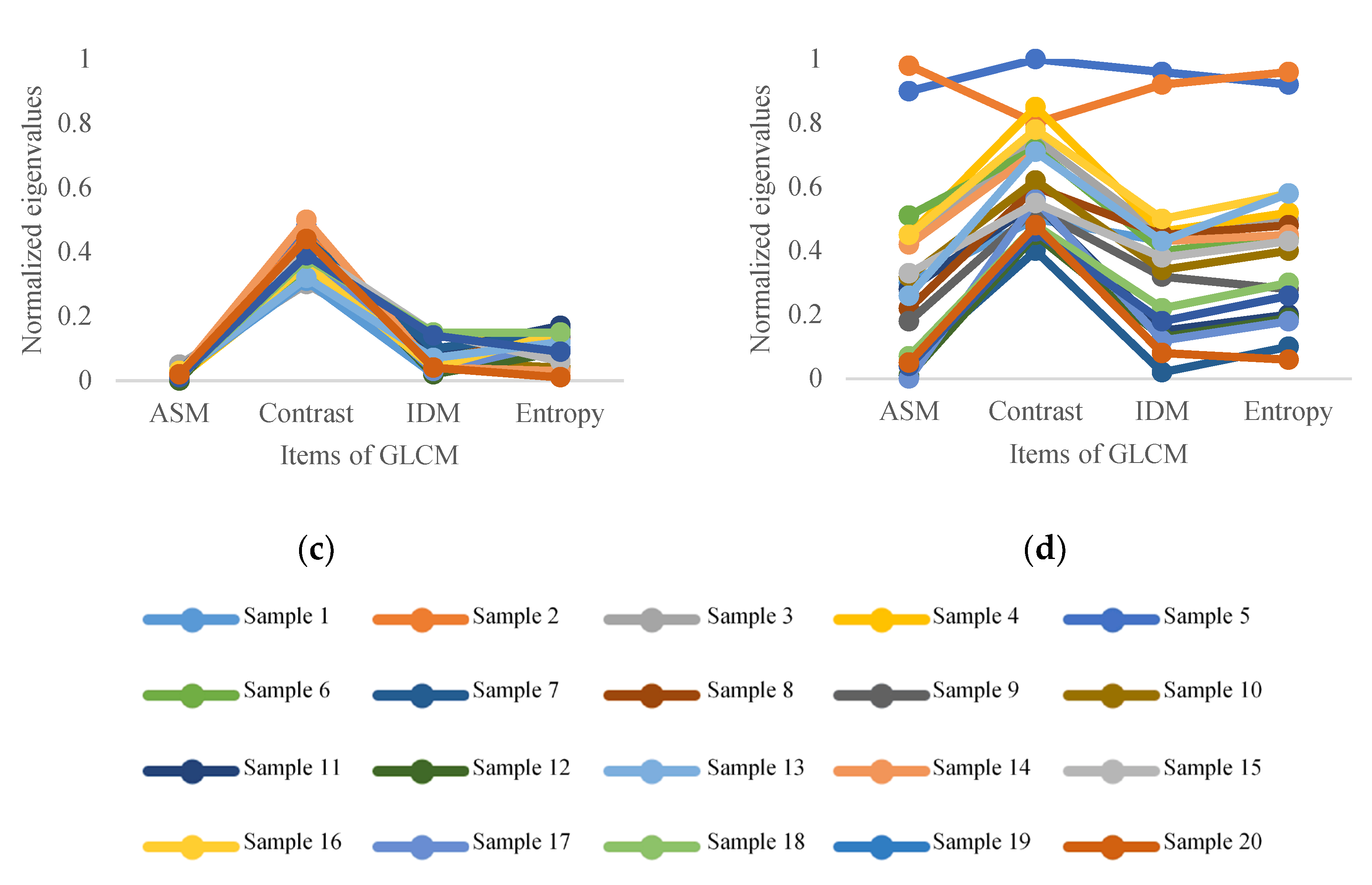 Agriculture 13 00290 g018b 550