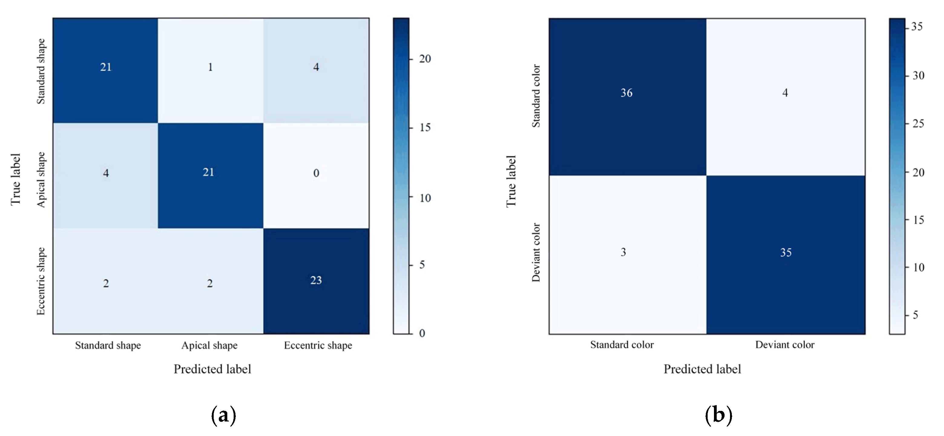 Agriculture 13 00290 g019a 550