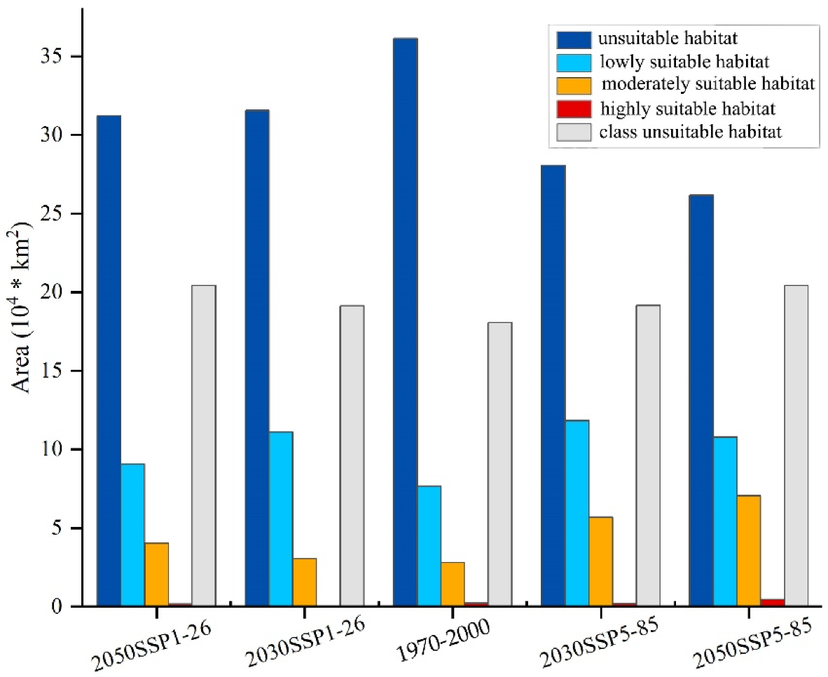 Agriculture 13 00291 g003 Agriculture 13 00291 g003