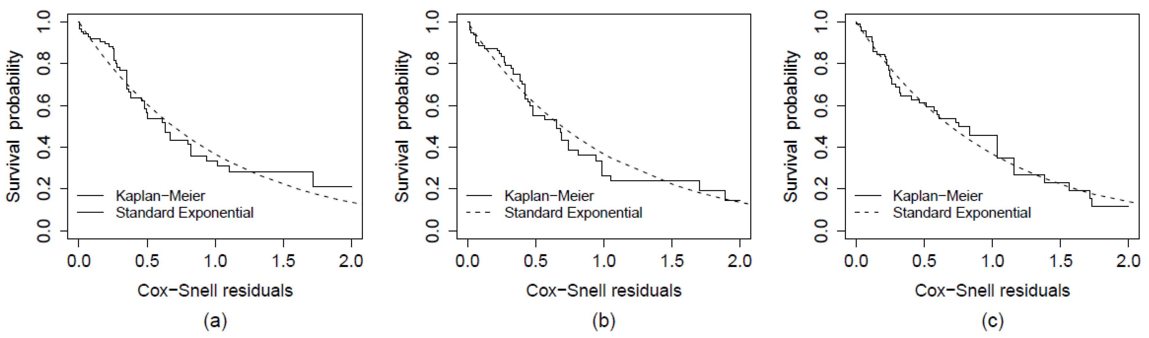 Agriculture Free Full Text Survival Analysis Of The Green Lacewing agriculture-free-full-text-survival-analysis-of-the-green-lacewing