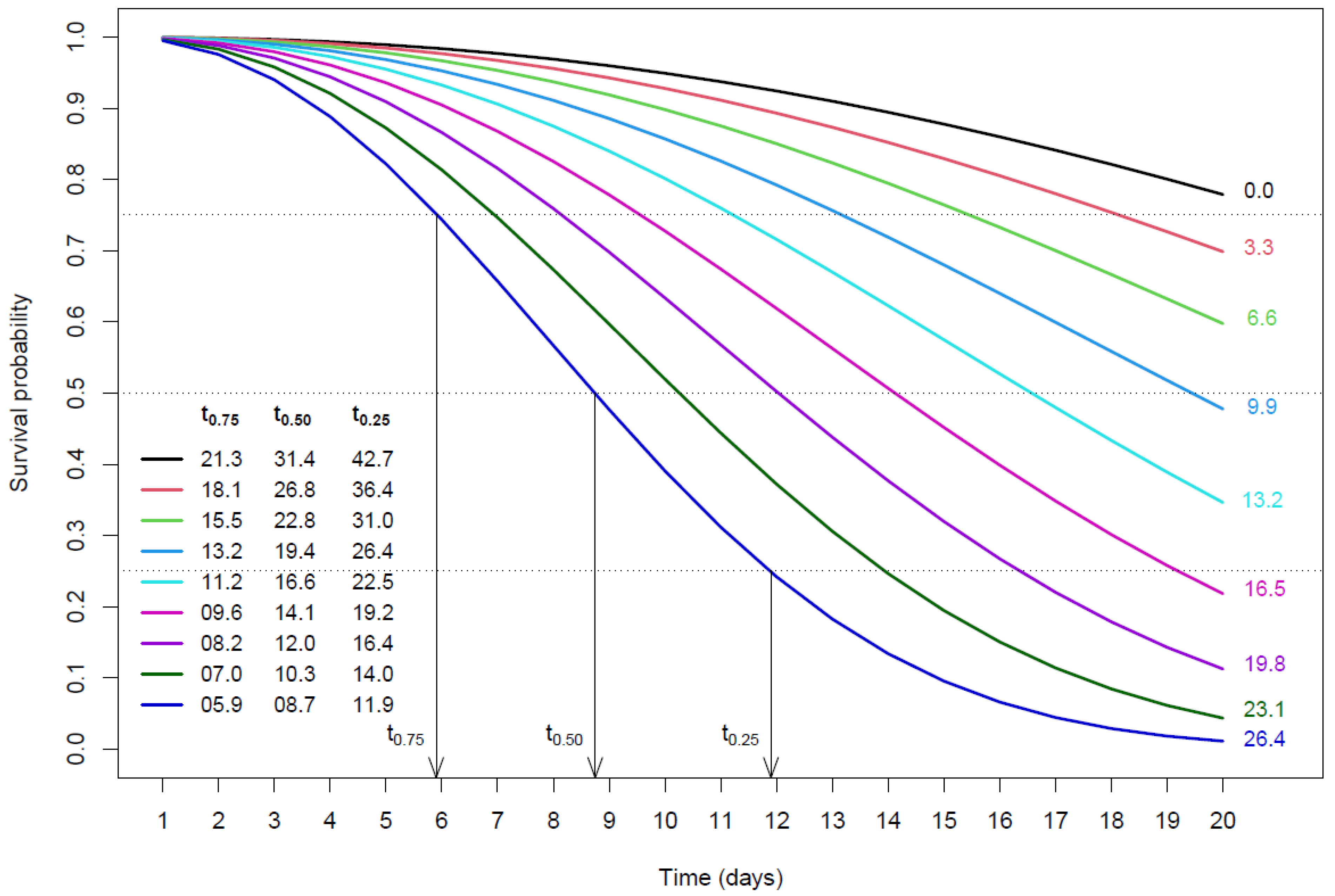 Agriculture 13 00292 g003