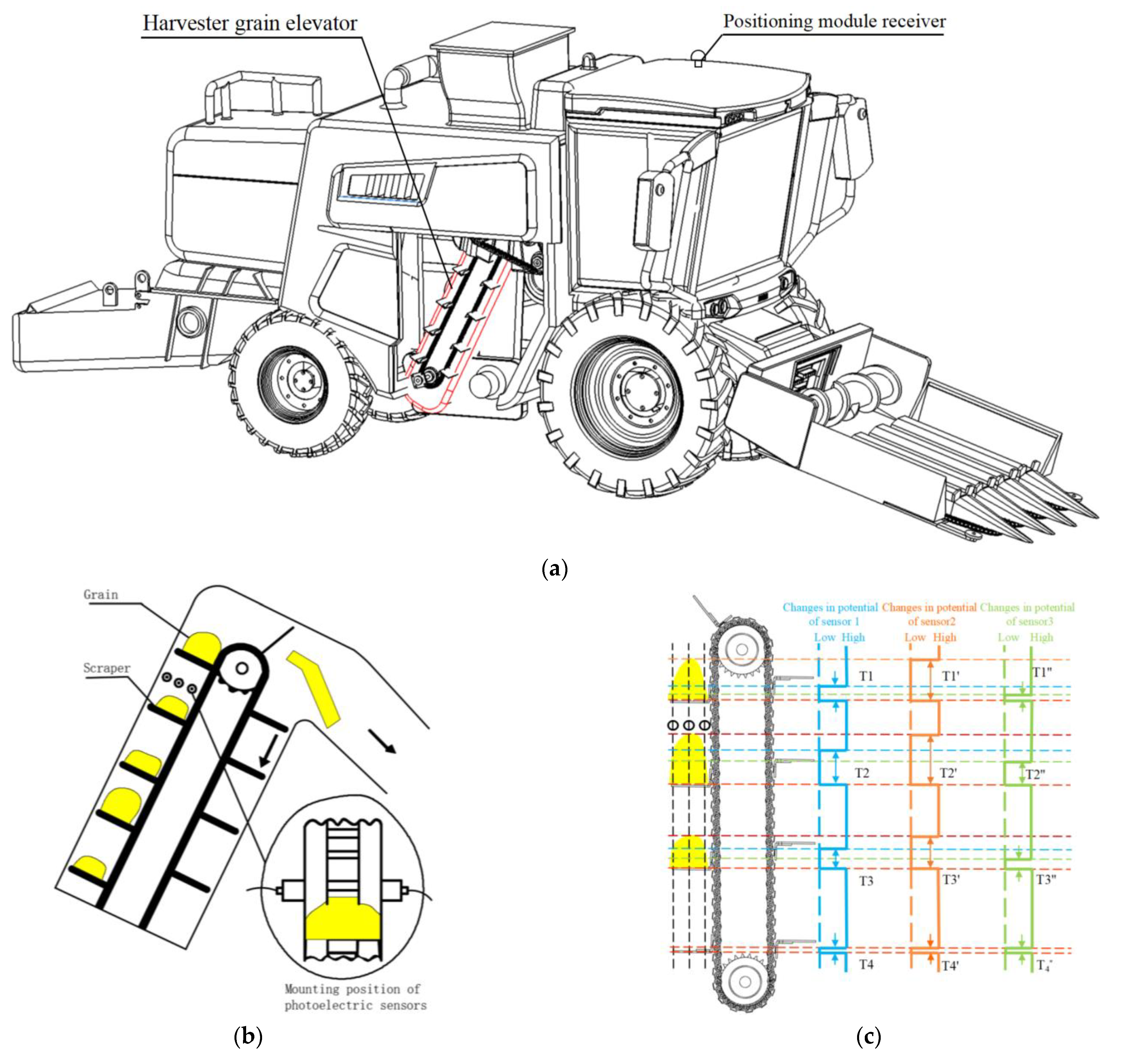 Agriculture 13 00294 g001 Agriculture 13 00294 g001