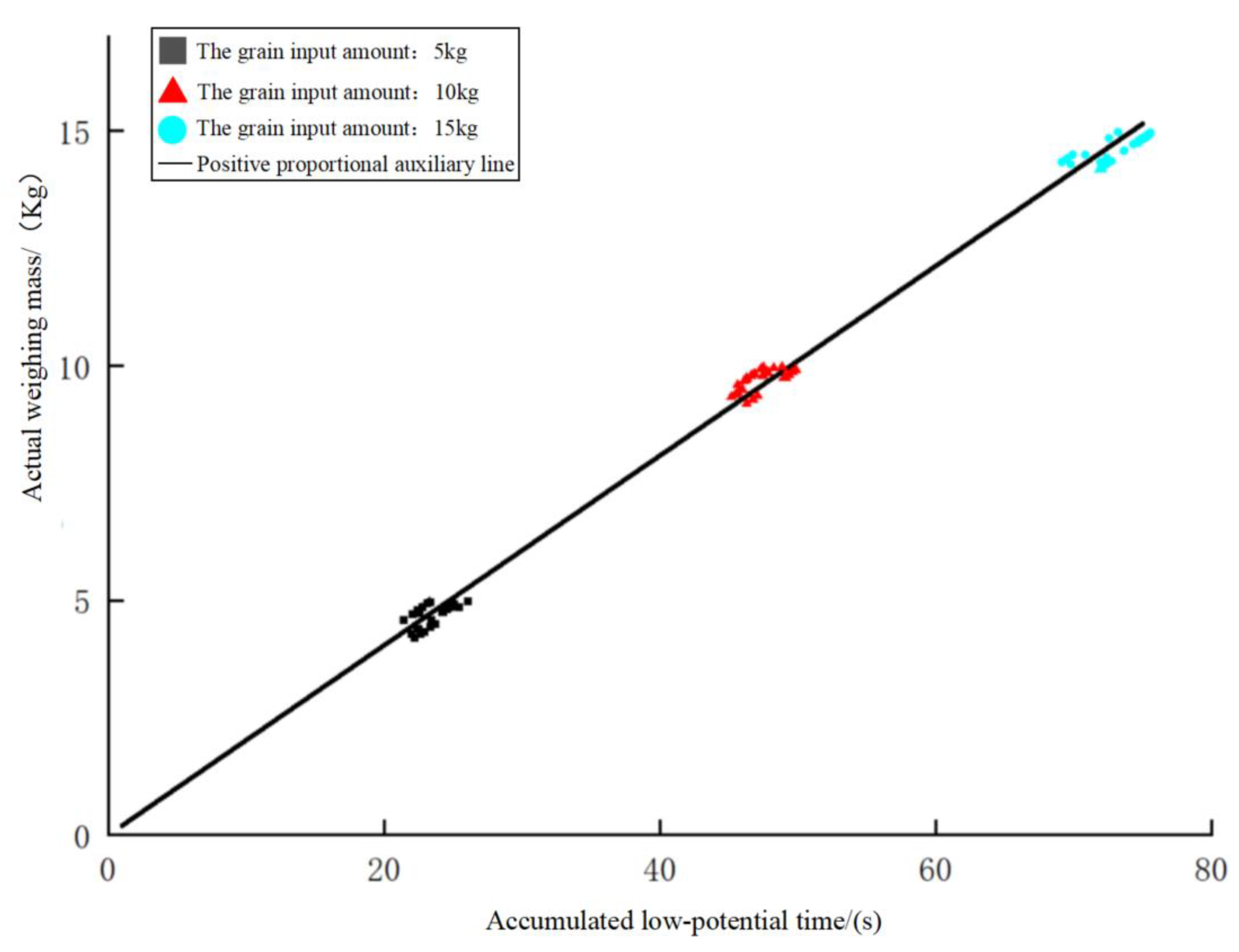 Agriculture 13 00294 g005 Agriculture 13 00294 g005