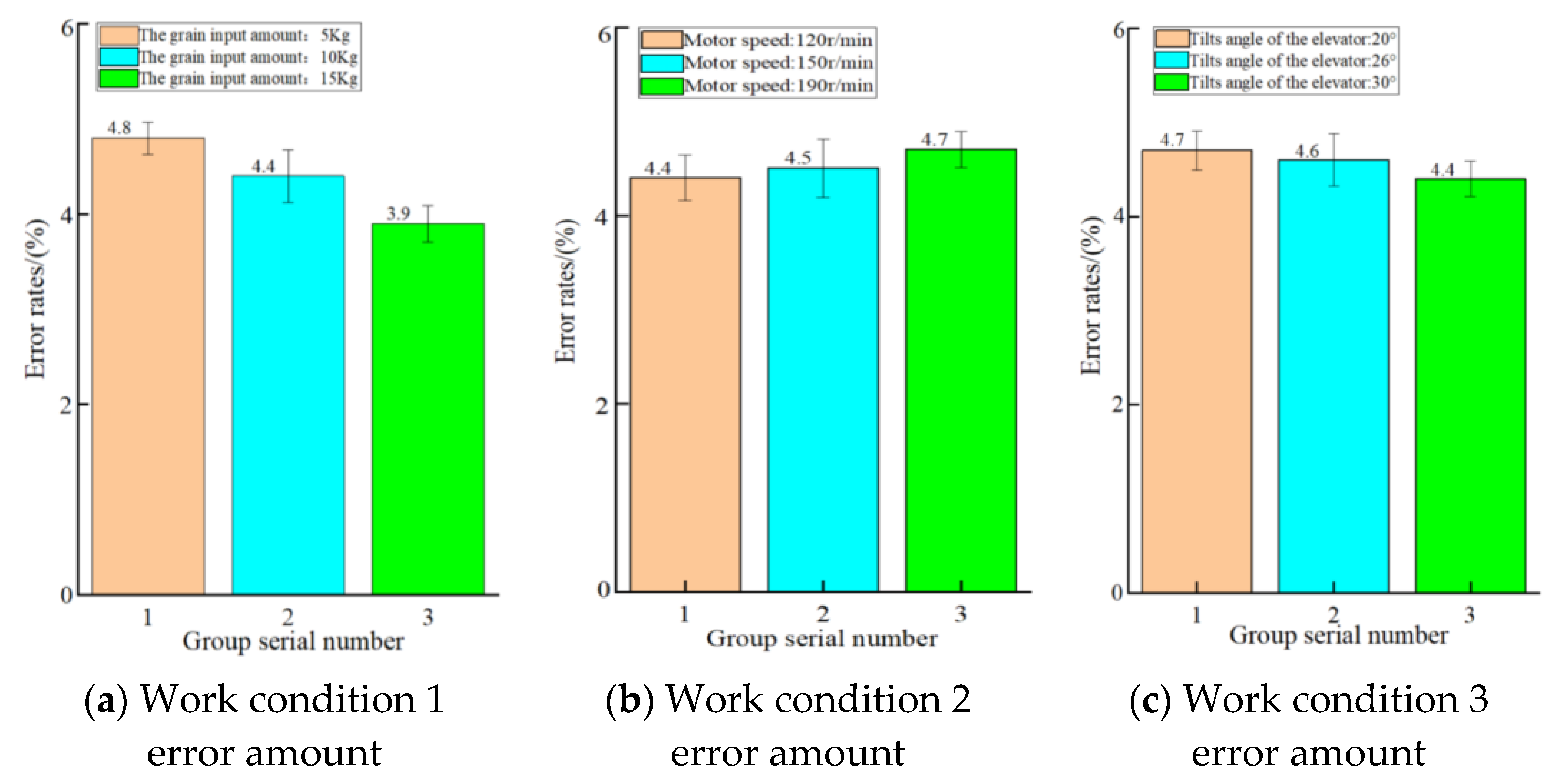 Agriculture 13 00294 g007 Agriculture 13 00294 g007