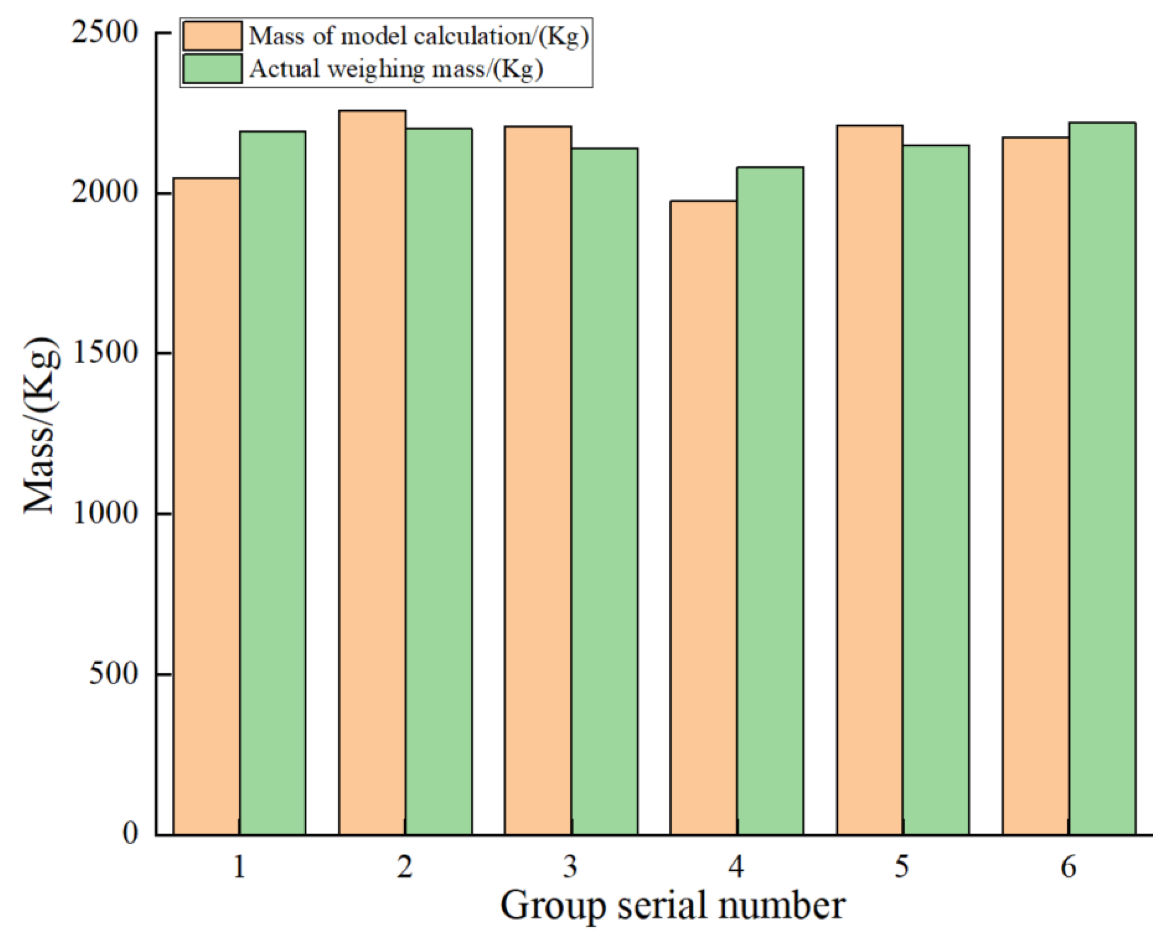 Agriculture 13 00294 g008 Agriculture 13 00294 g008