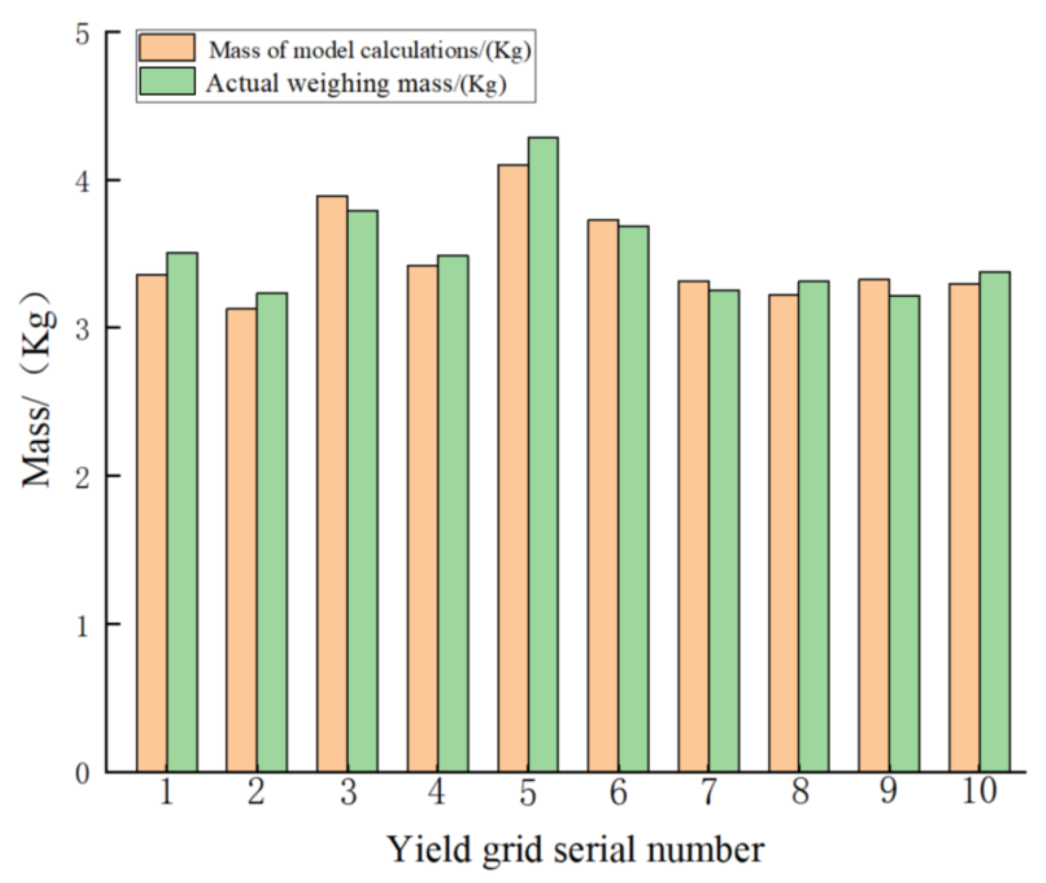 Agriculture 13 00294 g009 Agriculture 13 00294 g009