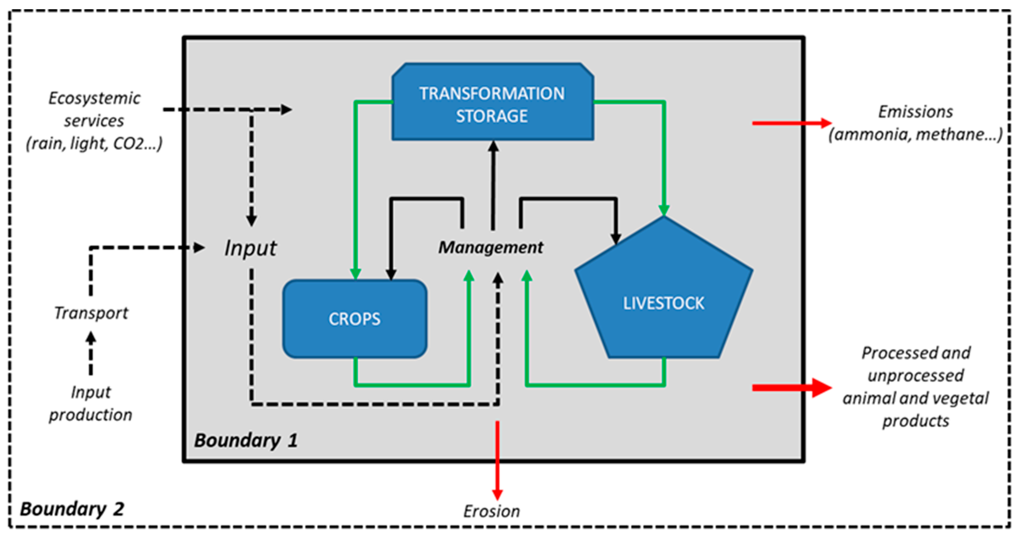 Agriculture 13 00297 g001 Agriculture 13 00297 g001