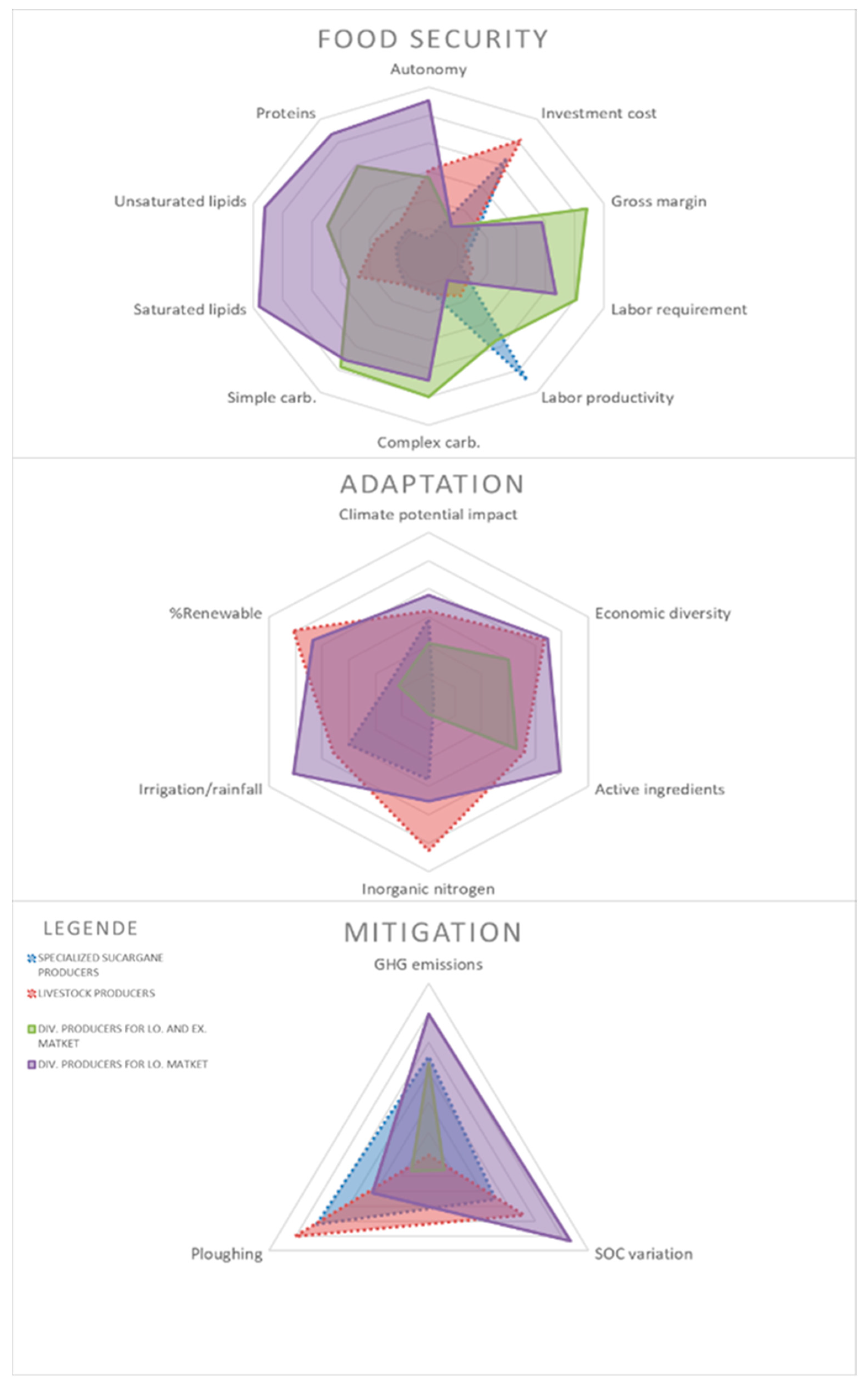 Agriculture 13 00297 g005 Agriculture 13 00297 g005
