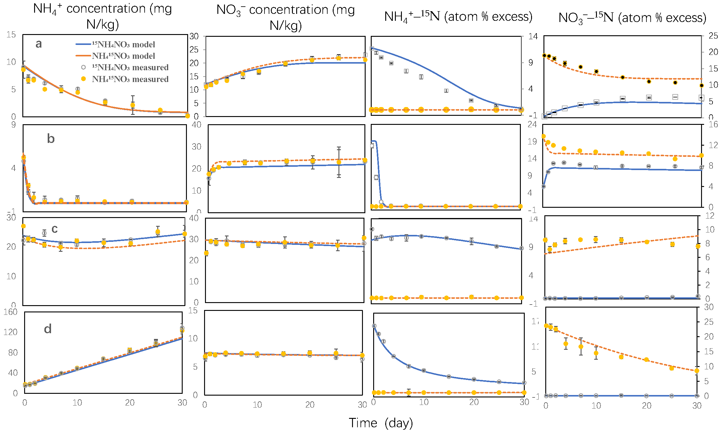 Agriculture 13 00300 g001 Agriculture 13 00300 g001