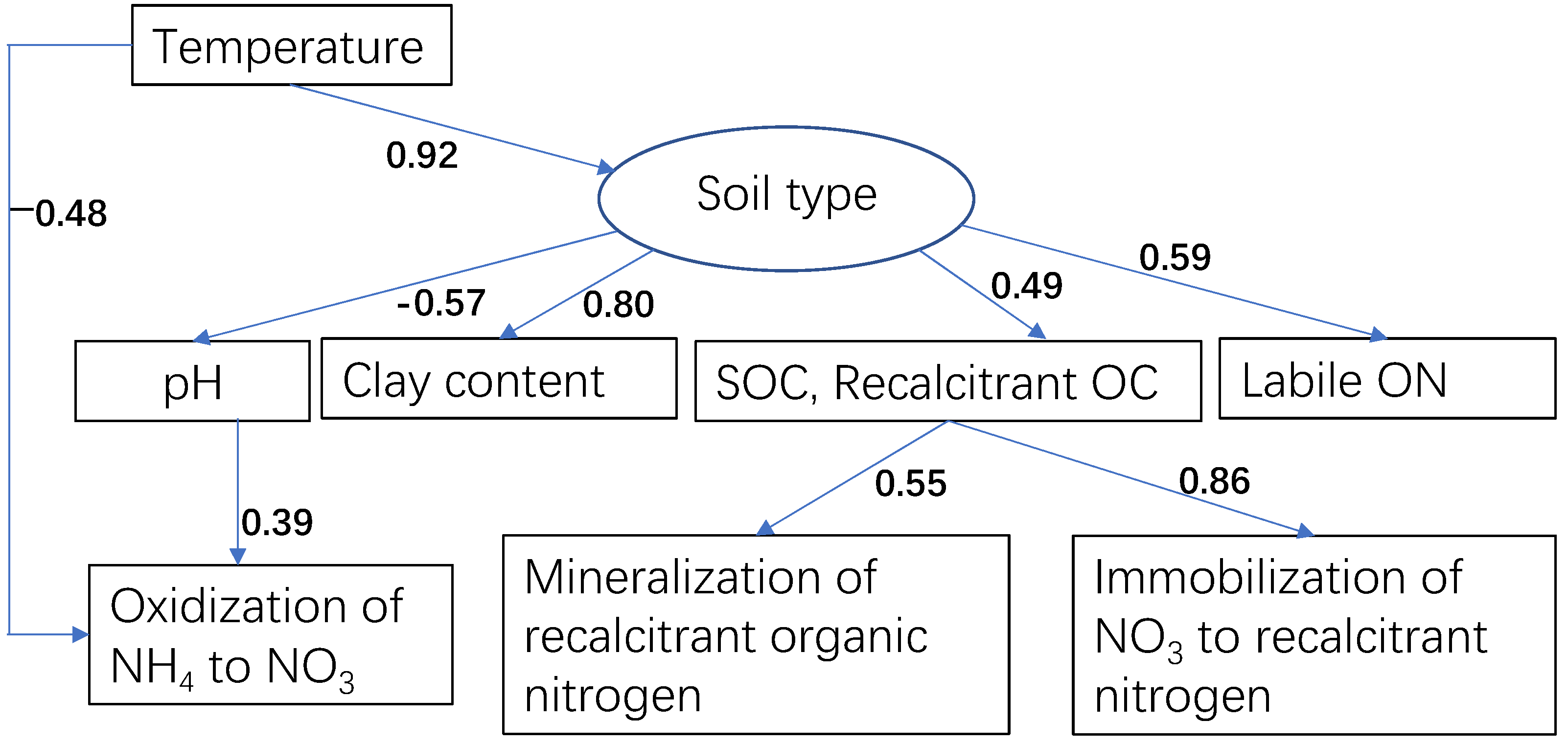 Agriculture 13 00300 g002 Agriculture 13 00300 g002