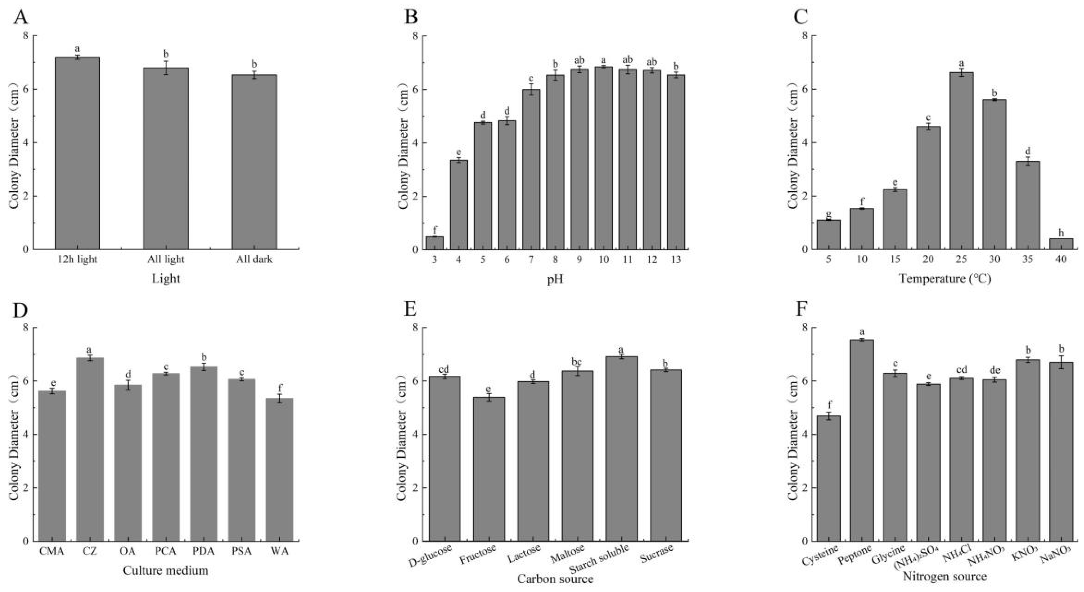 Agriculture 13 00301 g004 Agriculture 13 00301 g004