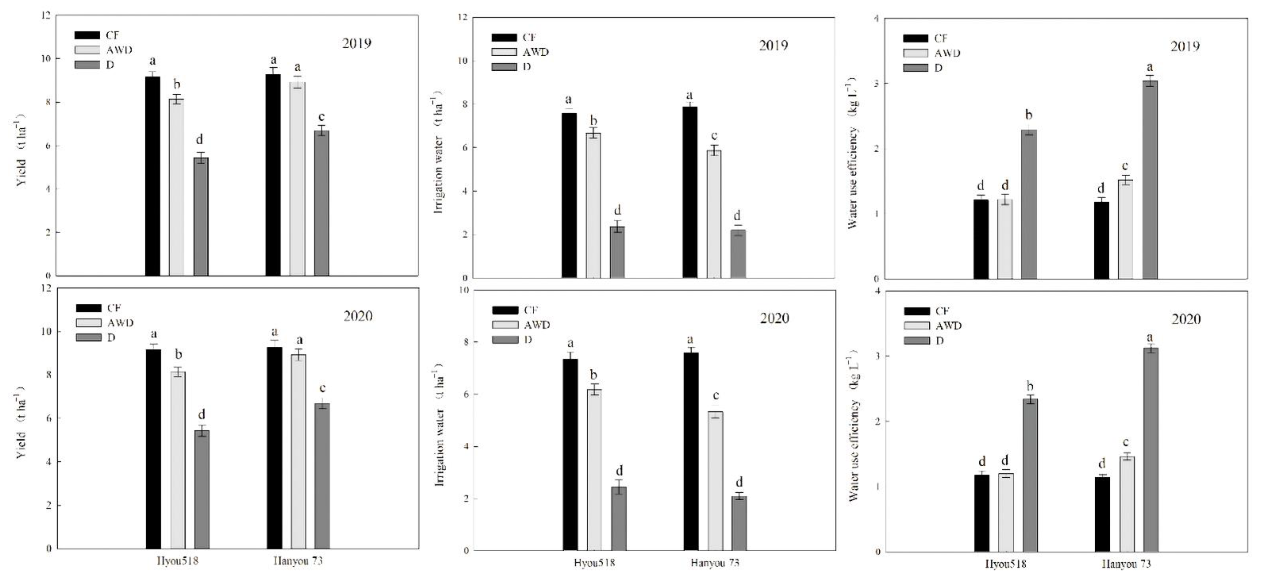 Agriculture 13 00302 g001 Agriculture 13 00302 g001