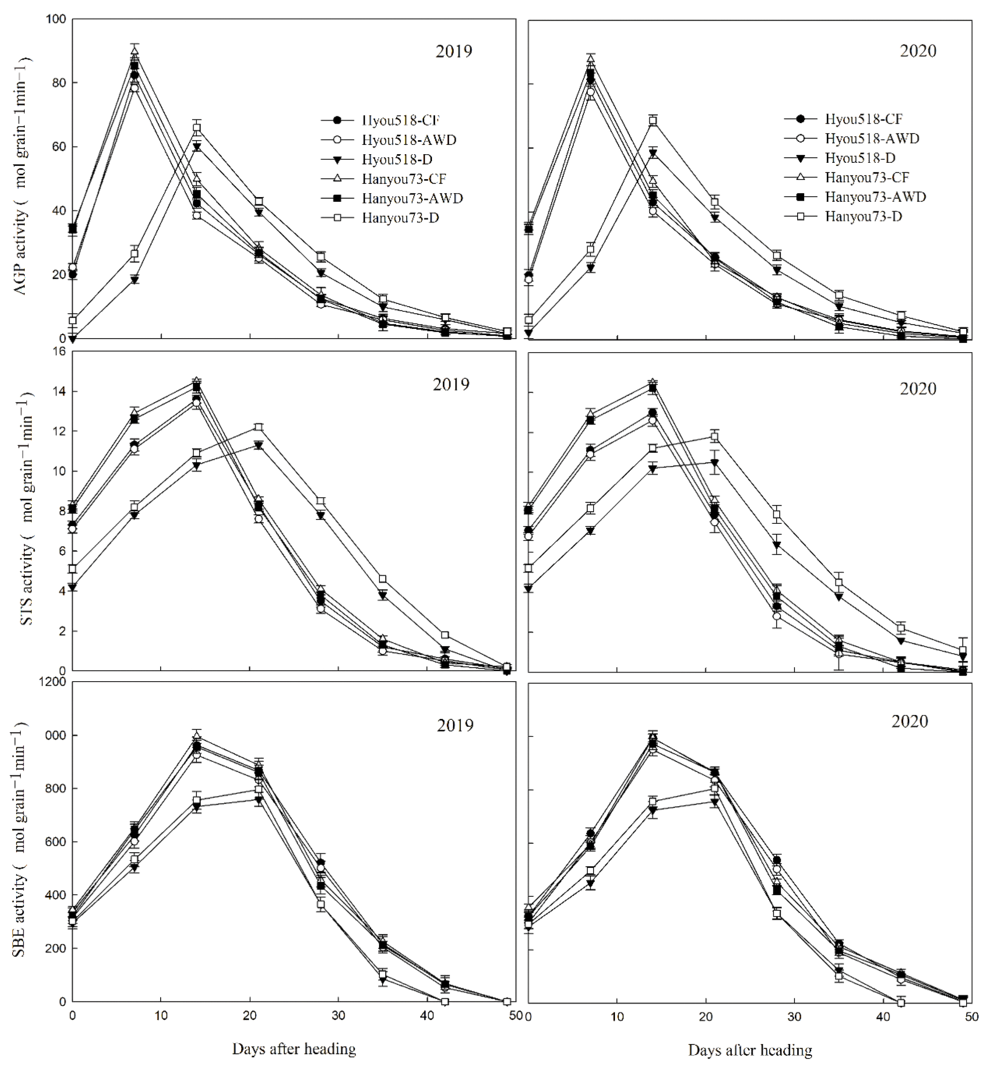 Agriculture 13 00302 g002 Agriculture 13 00302 g002