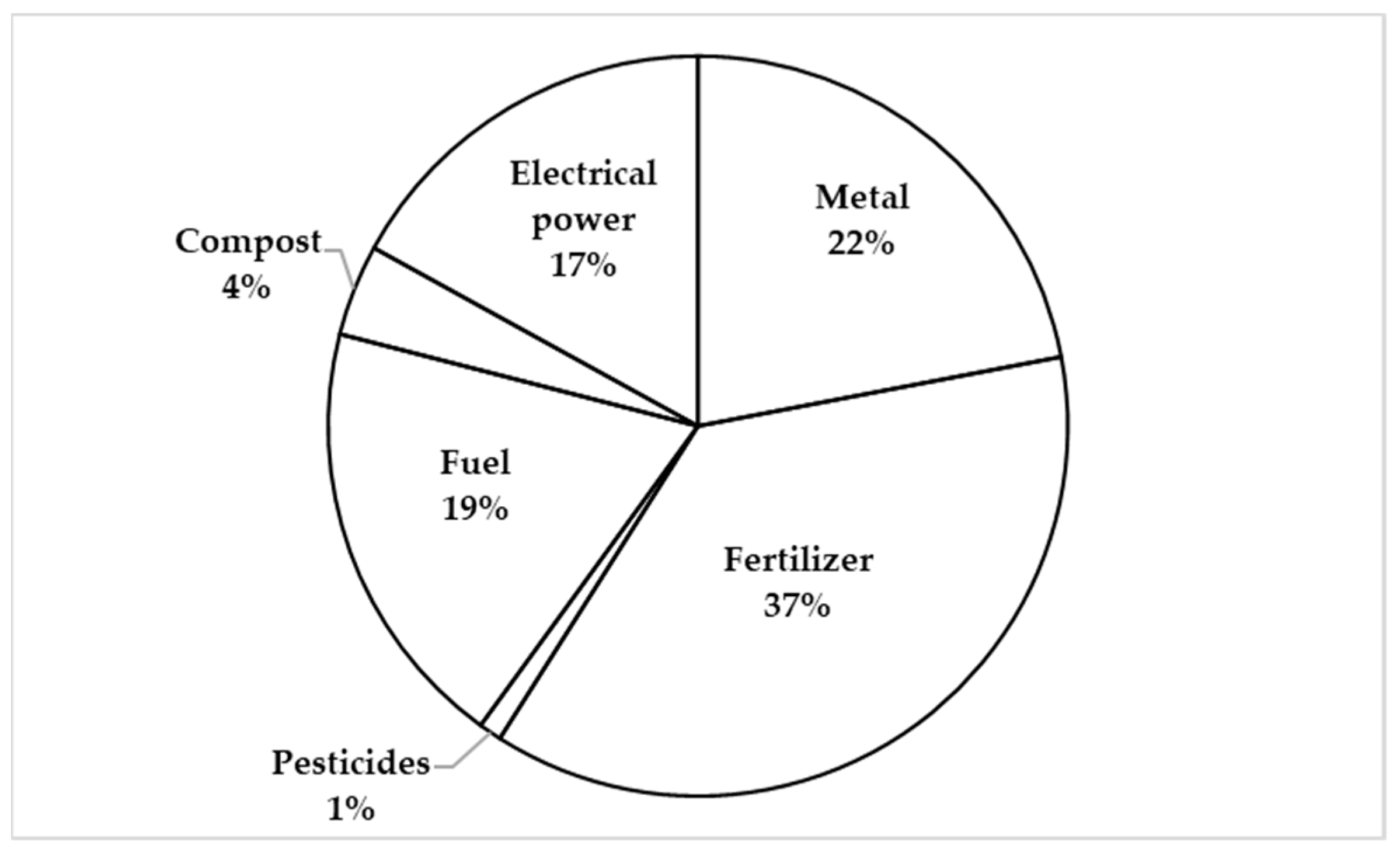 Agriculture 13 00303 g004