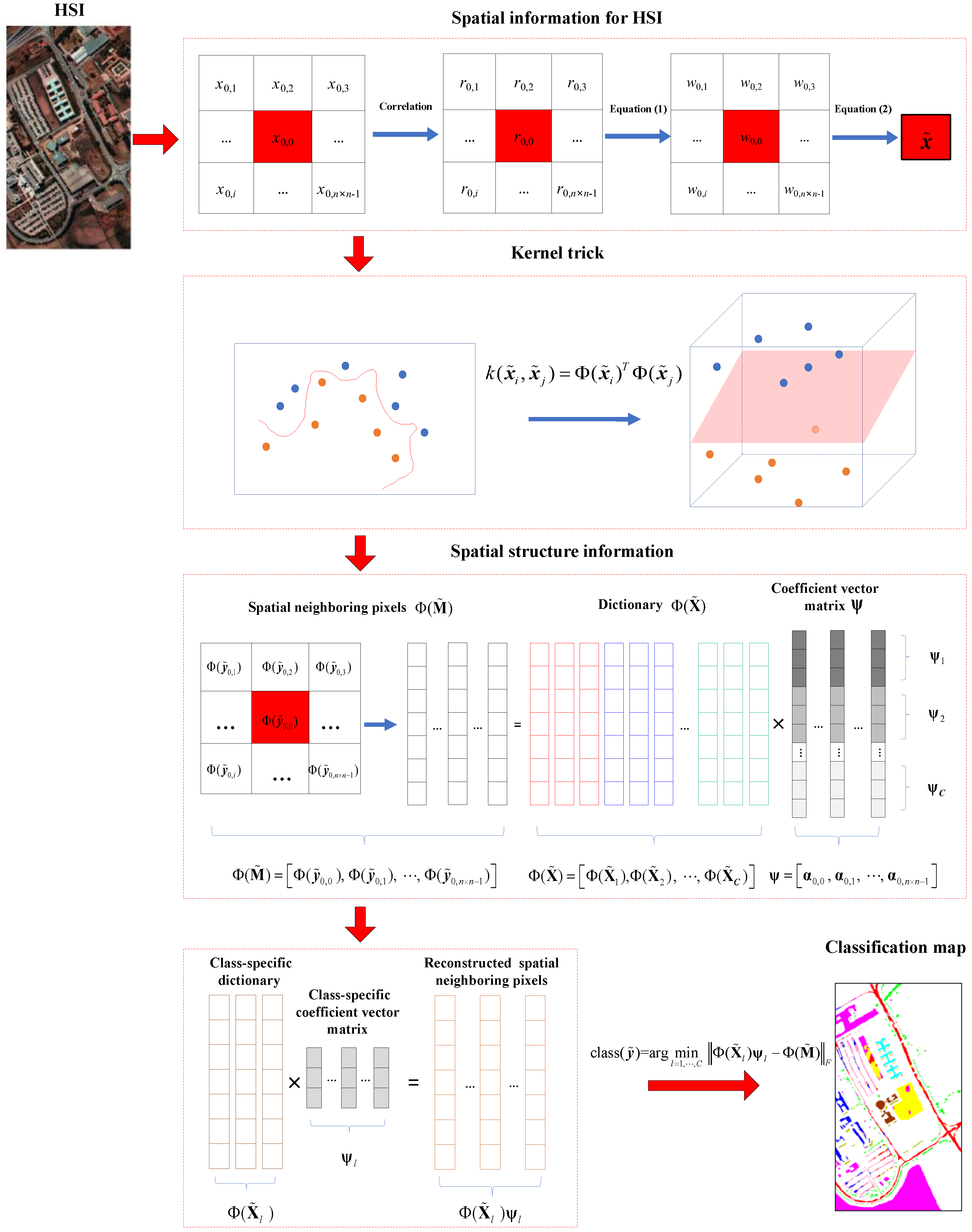 Agriculture 13 00304 g004