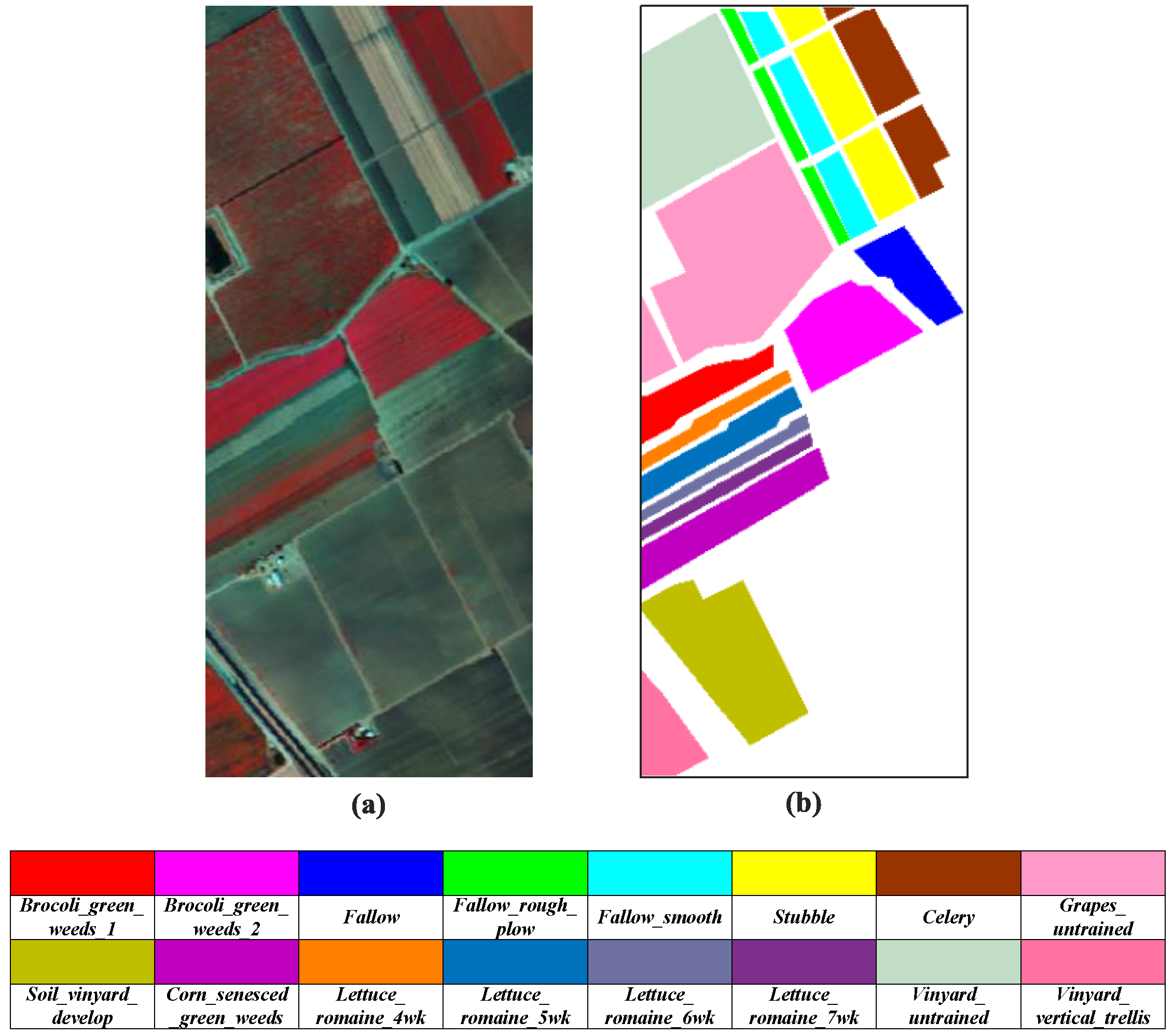 Agriculture 13 00304 g007