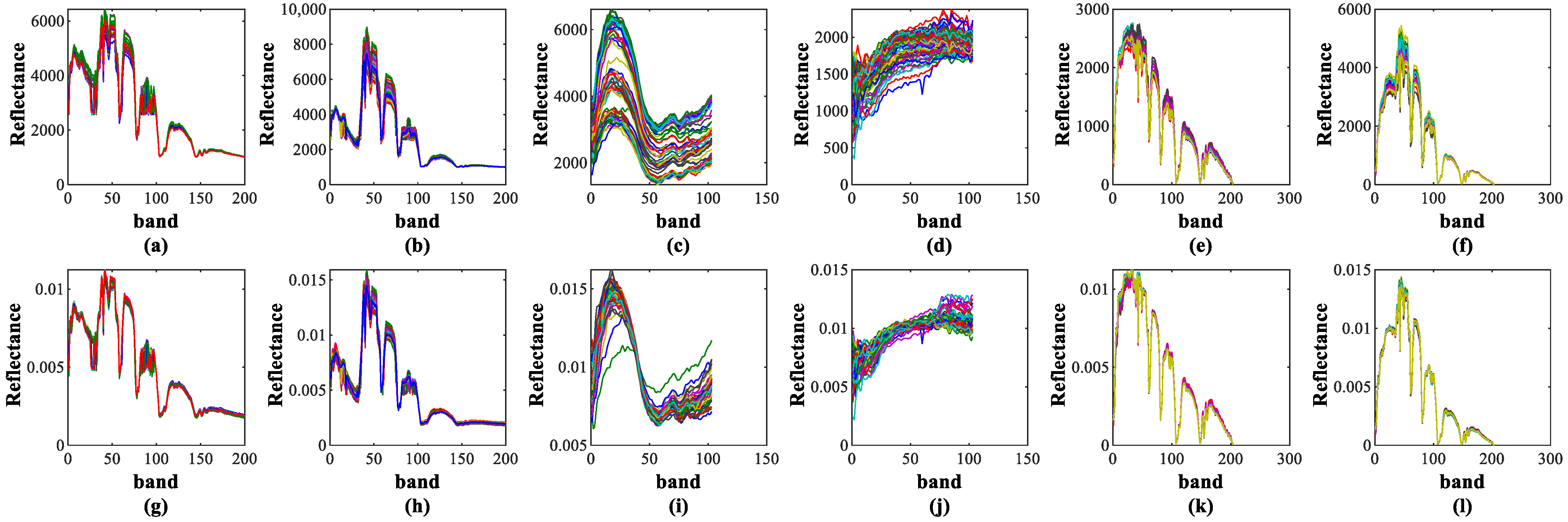 Agriculture 13 00304 g008