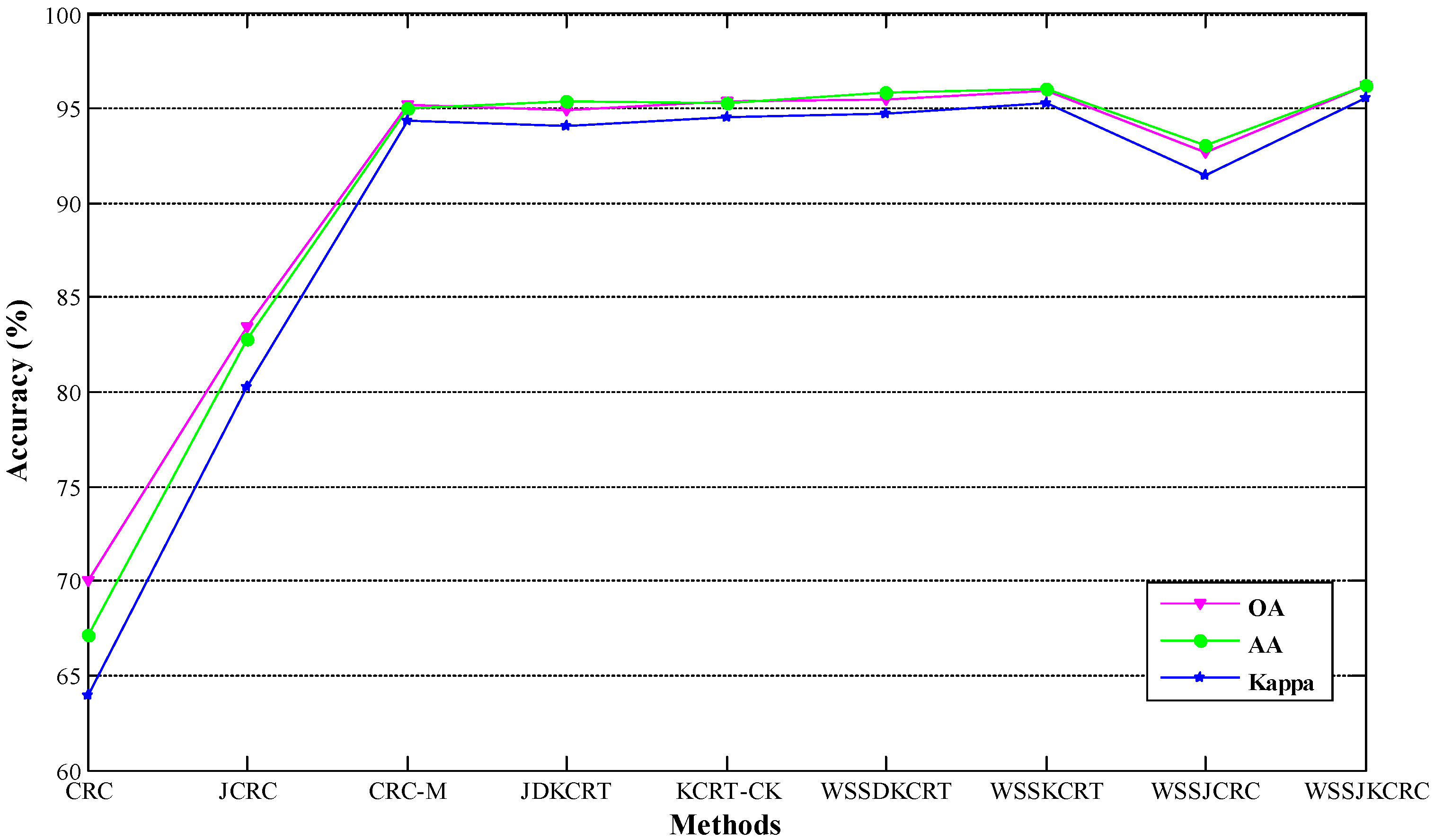 Agriculture 13 00304 g010