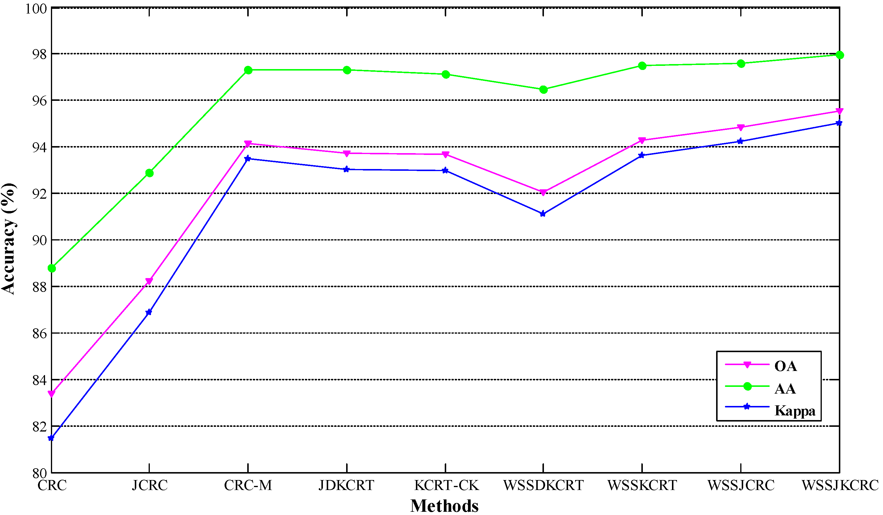 Agriculture 13 00304 g014