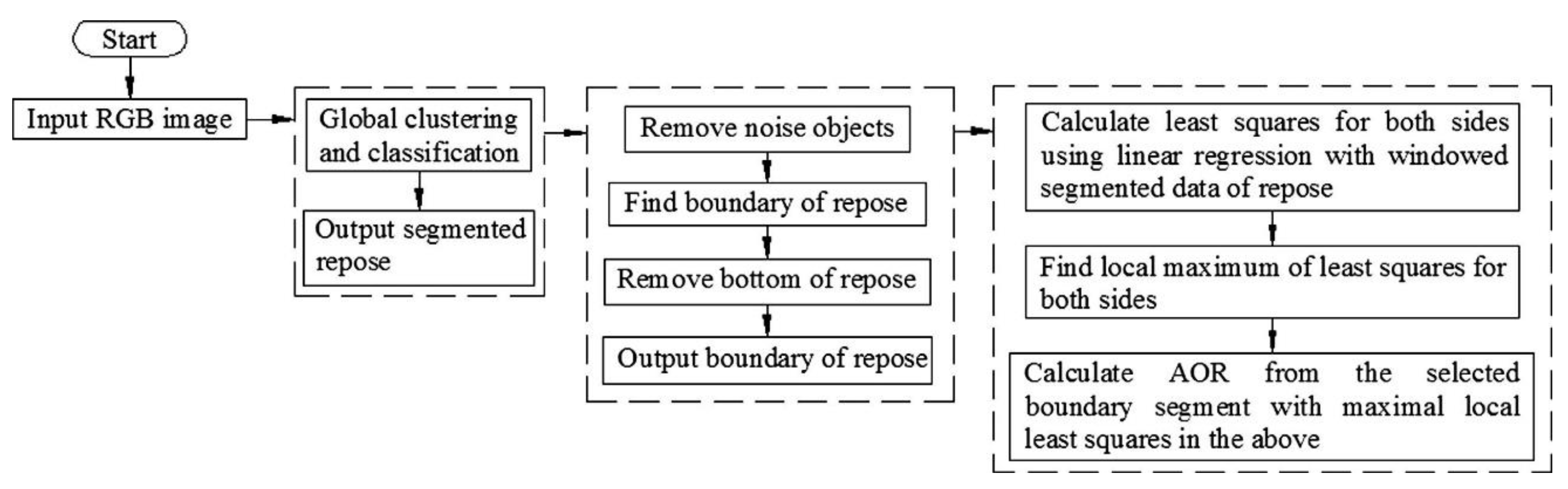 Agriculture 13 00305 g002 550