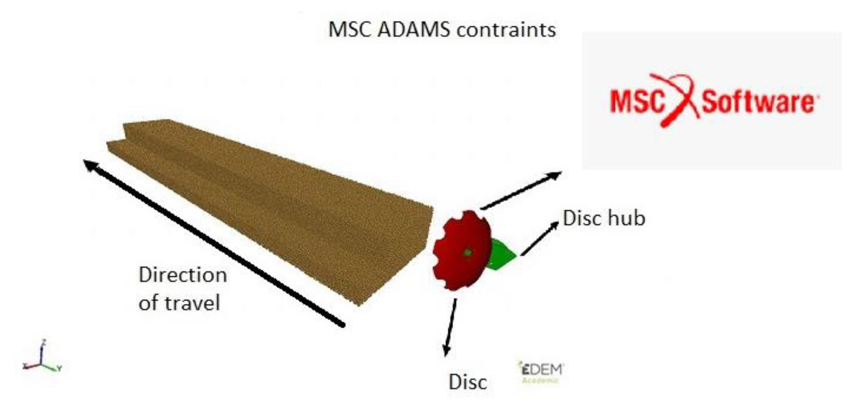 Agriculture 13 00305 g004 550