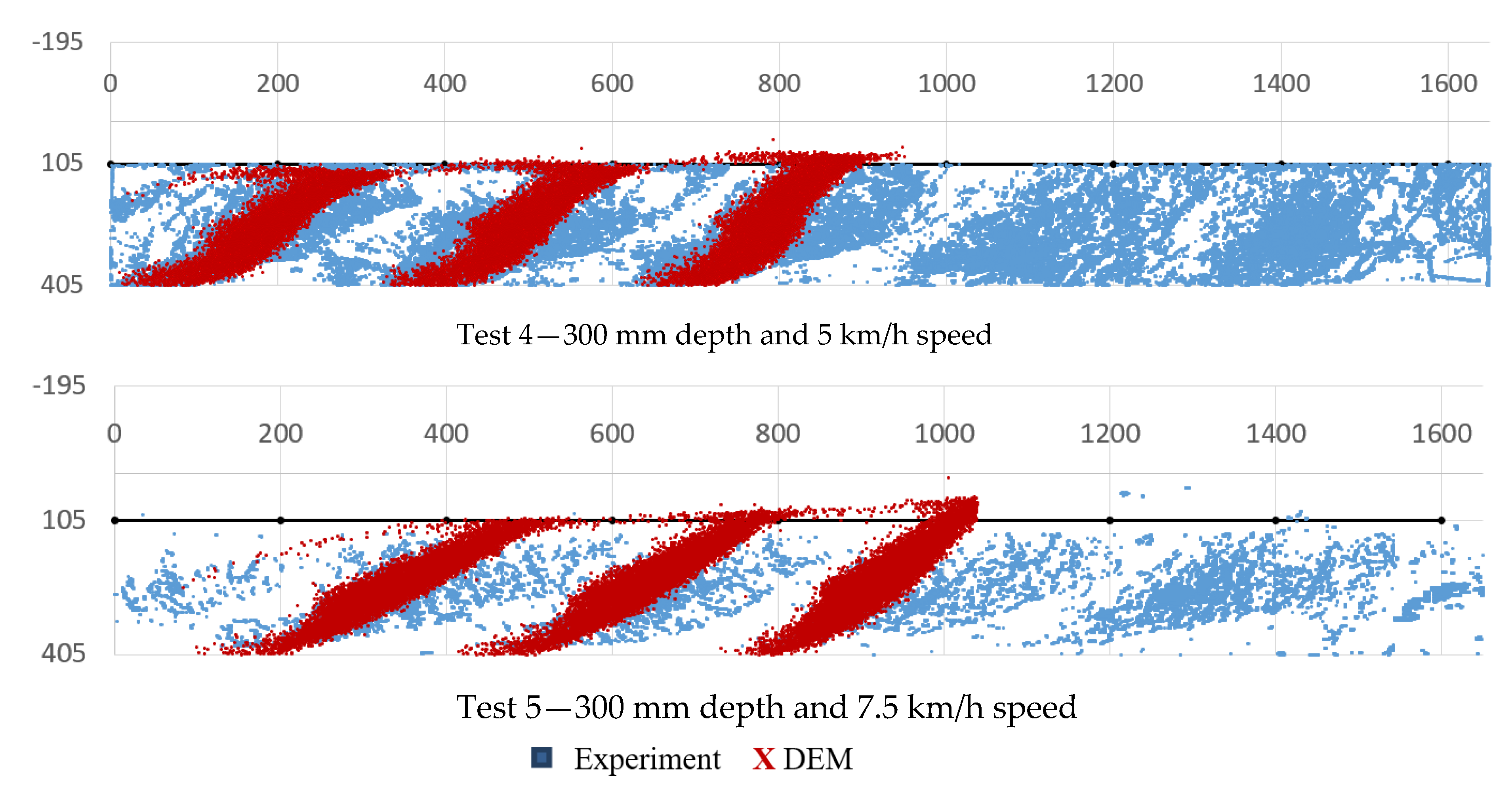 Agriculture 13 00305 g010 550