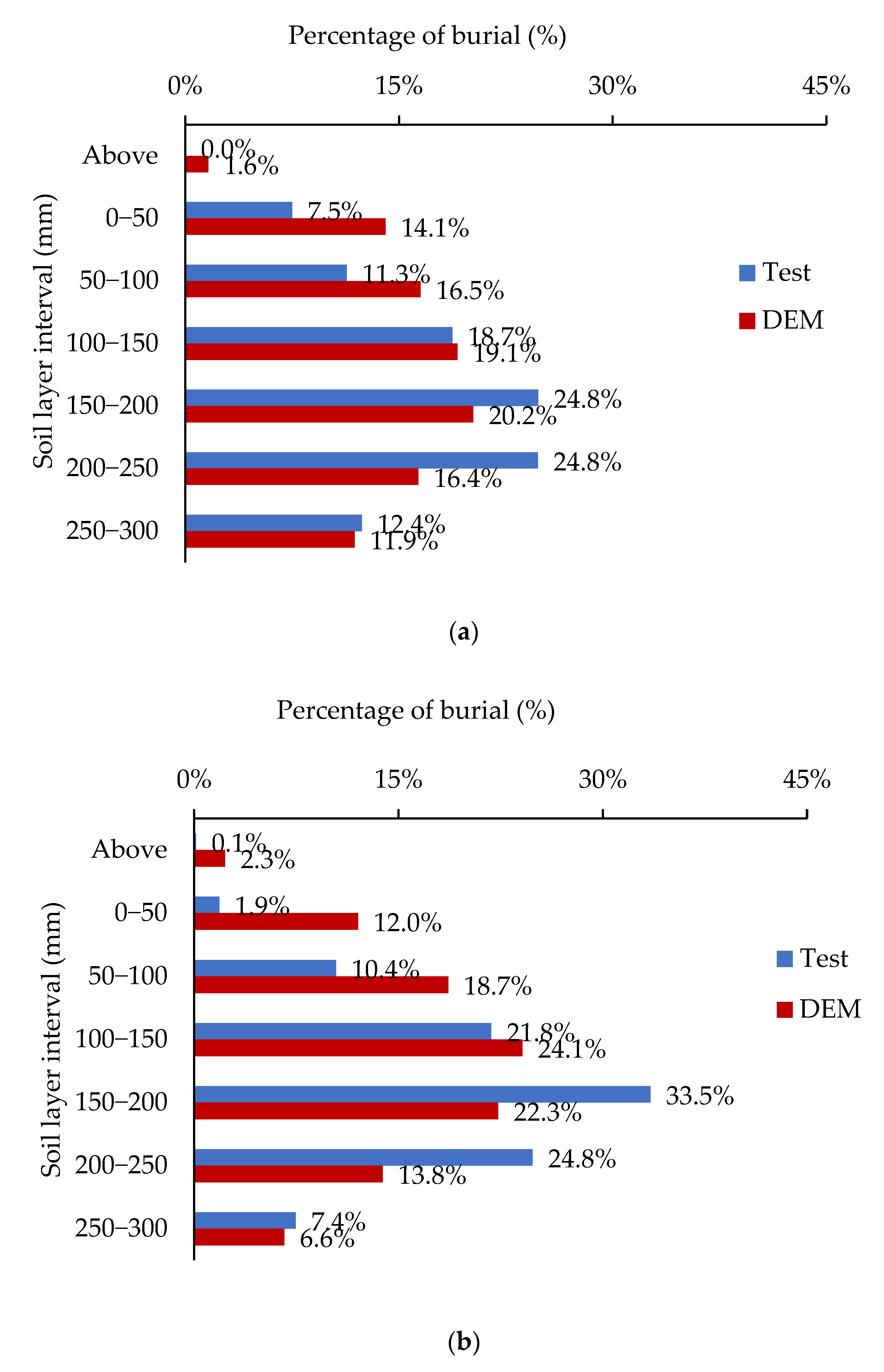 Agriculture 13 00305 g011 550