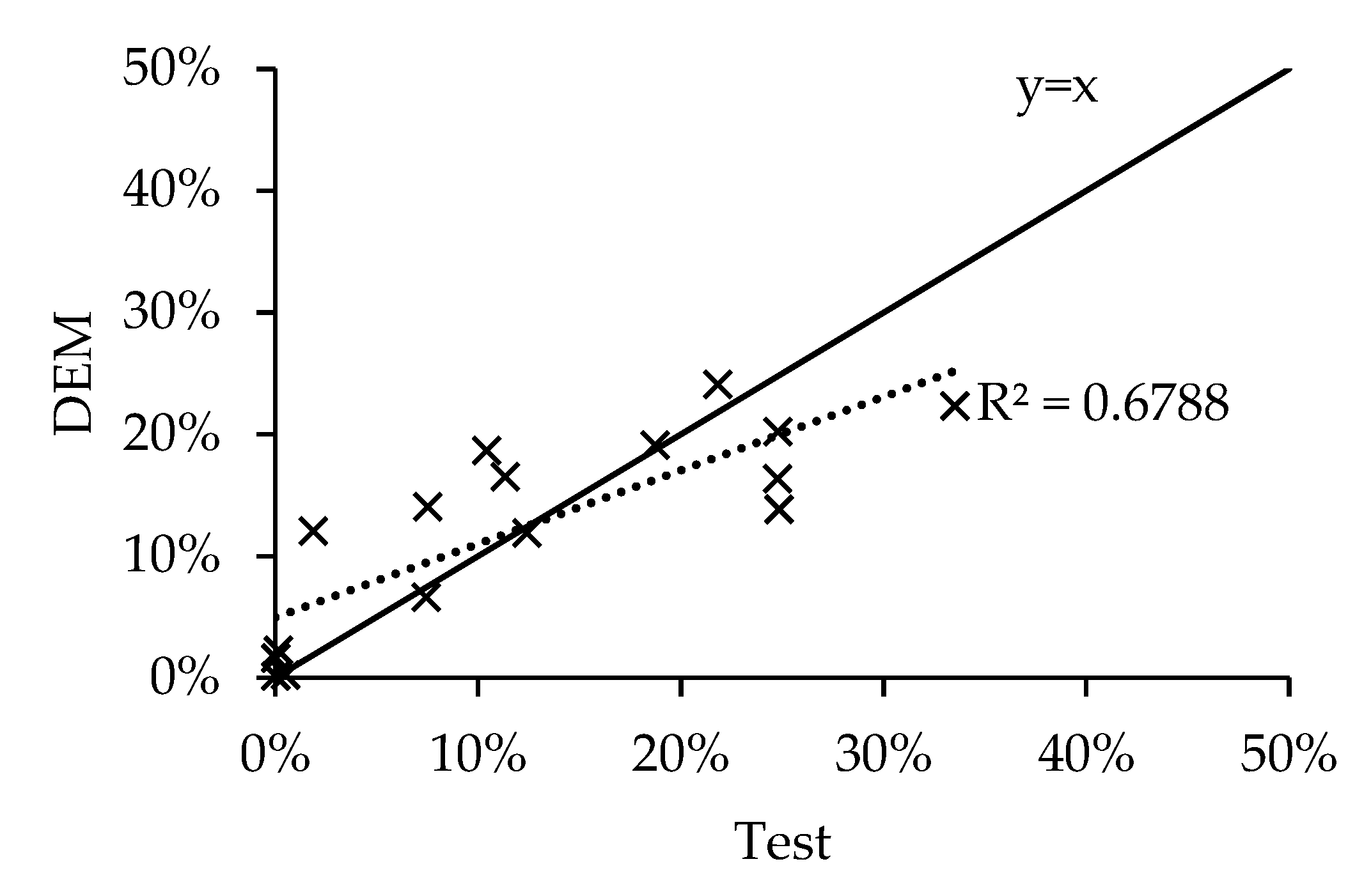 Agriculture 13 00305 g012 550