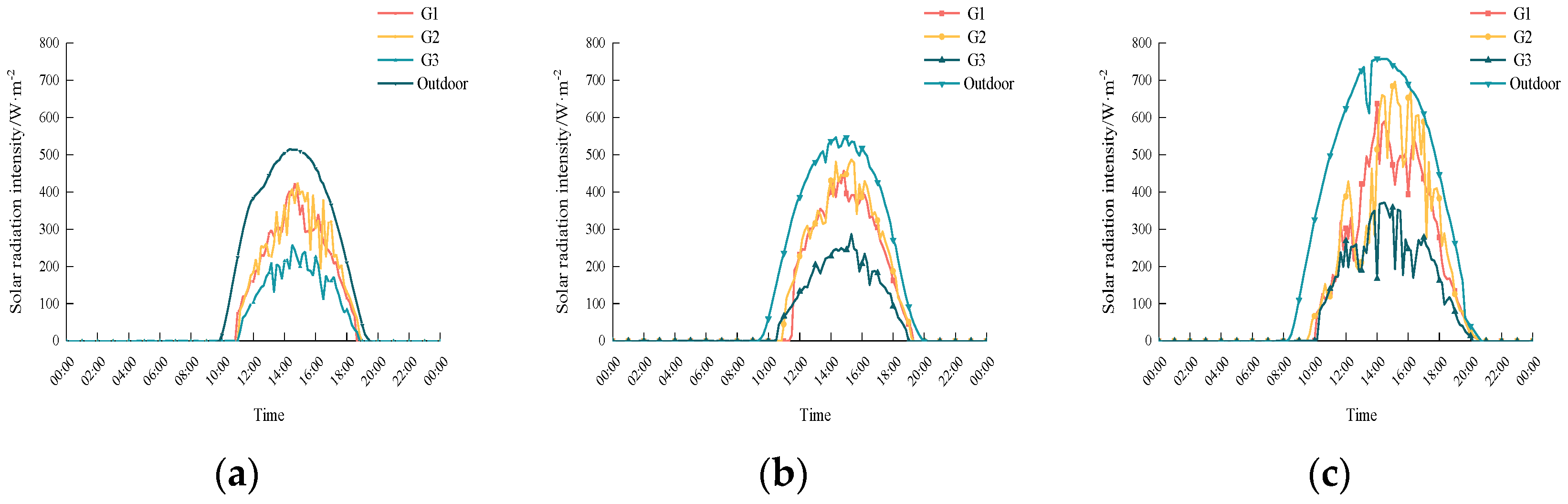 Agriculture 13 00306 g005
