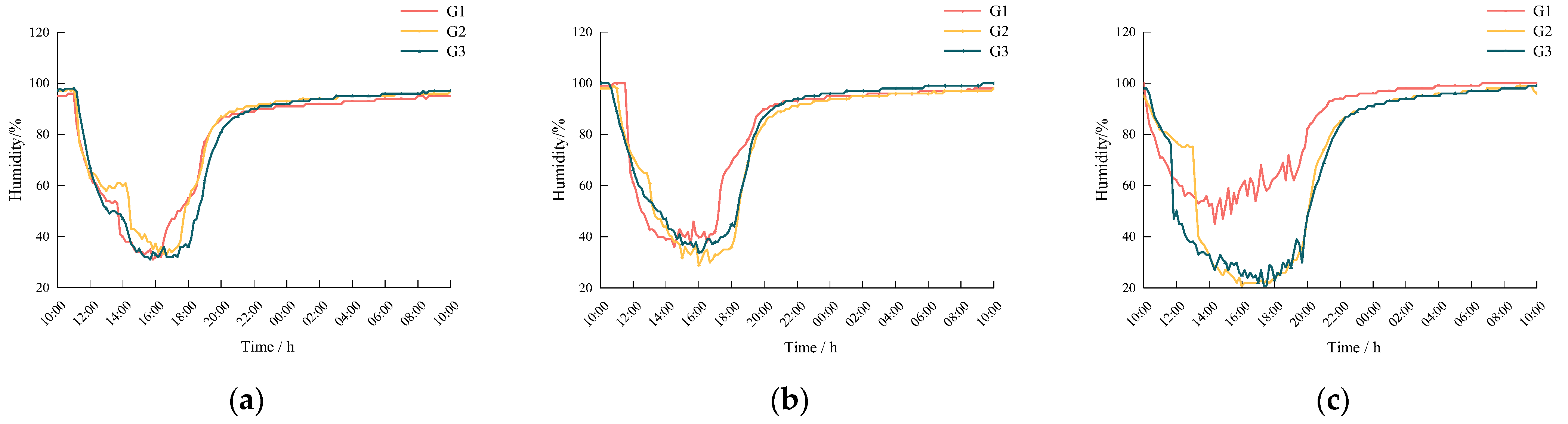 Agriculture 13 00306 g007
